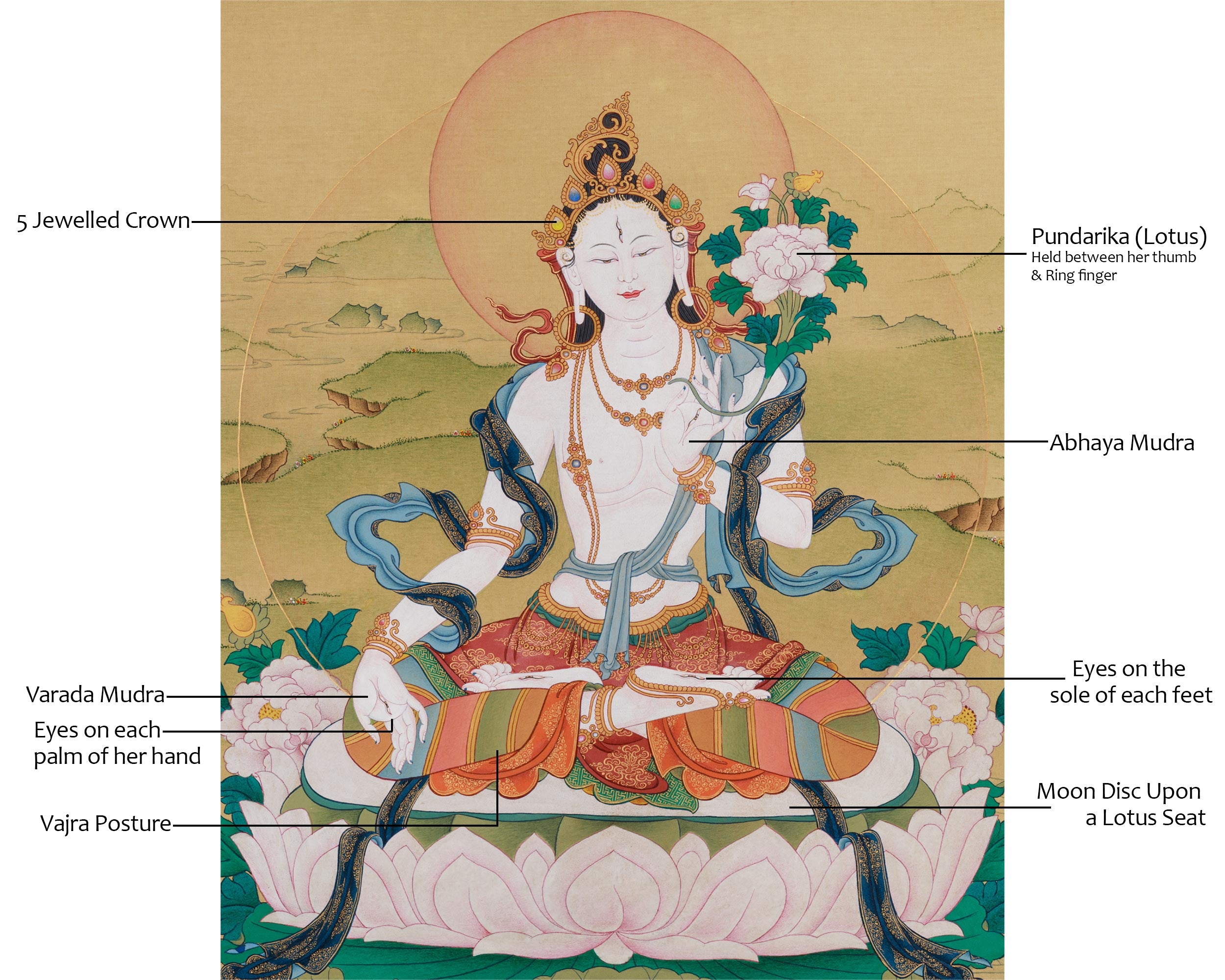 Female Buddhist Goddess White Tara Thangka | Longevity, Healing & Compassion