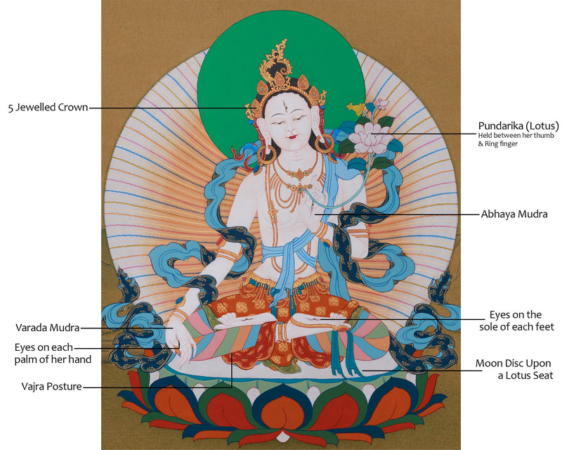 Seven-Eyes White Tara Thangka – Hand-Painted Tibetan Artwork in Karma Gadri Style