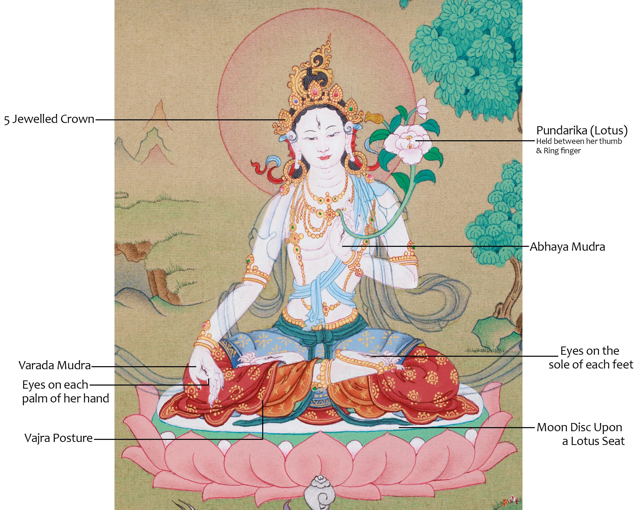 White Tara, Seven Eyes Goddess | Female Buddha of Longevity and Healing