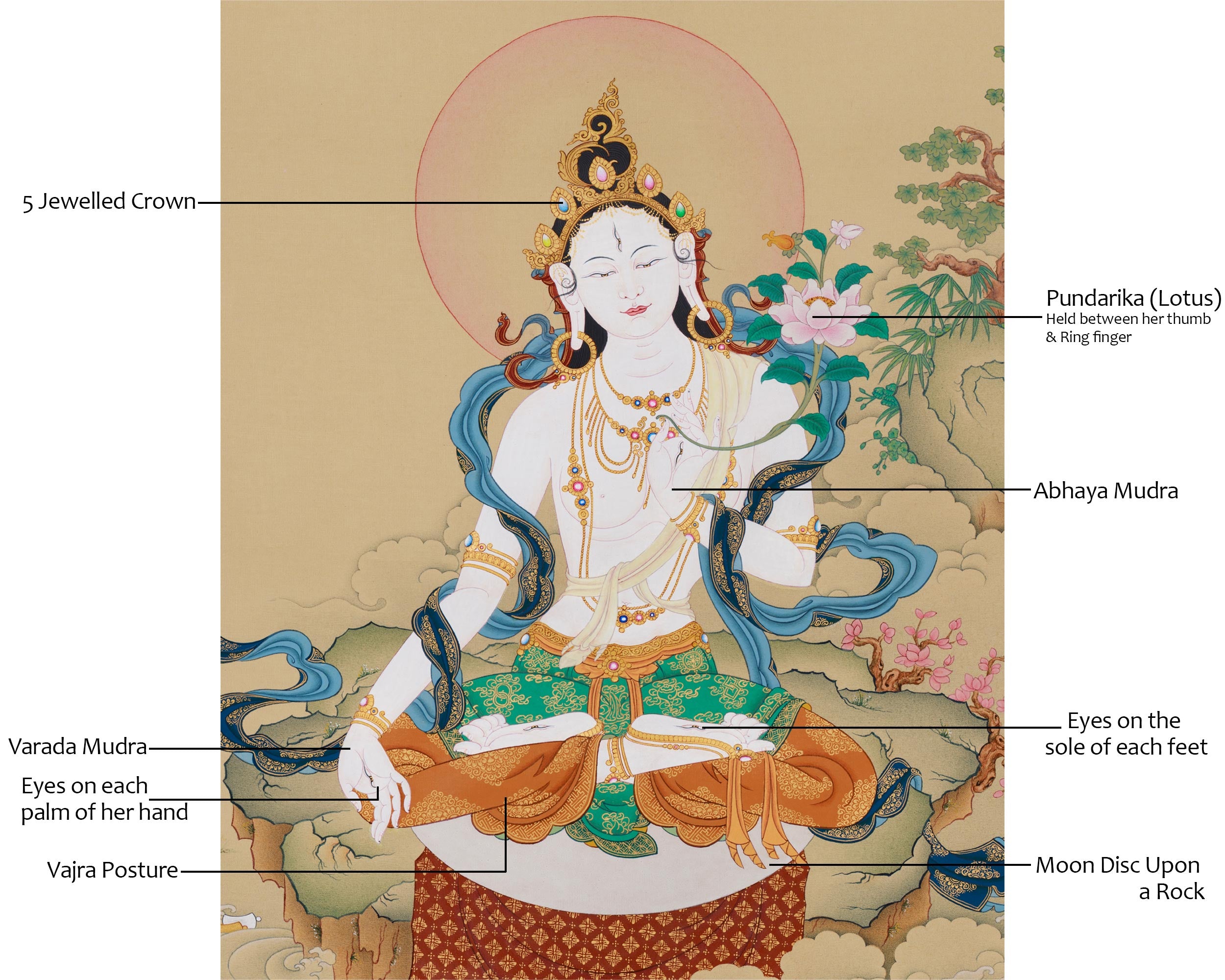Traditional Seven-Eyed White Tara | The All-Seeing Goddess of Compassion and Long Life
