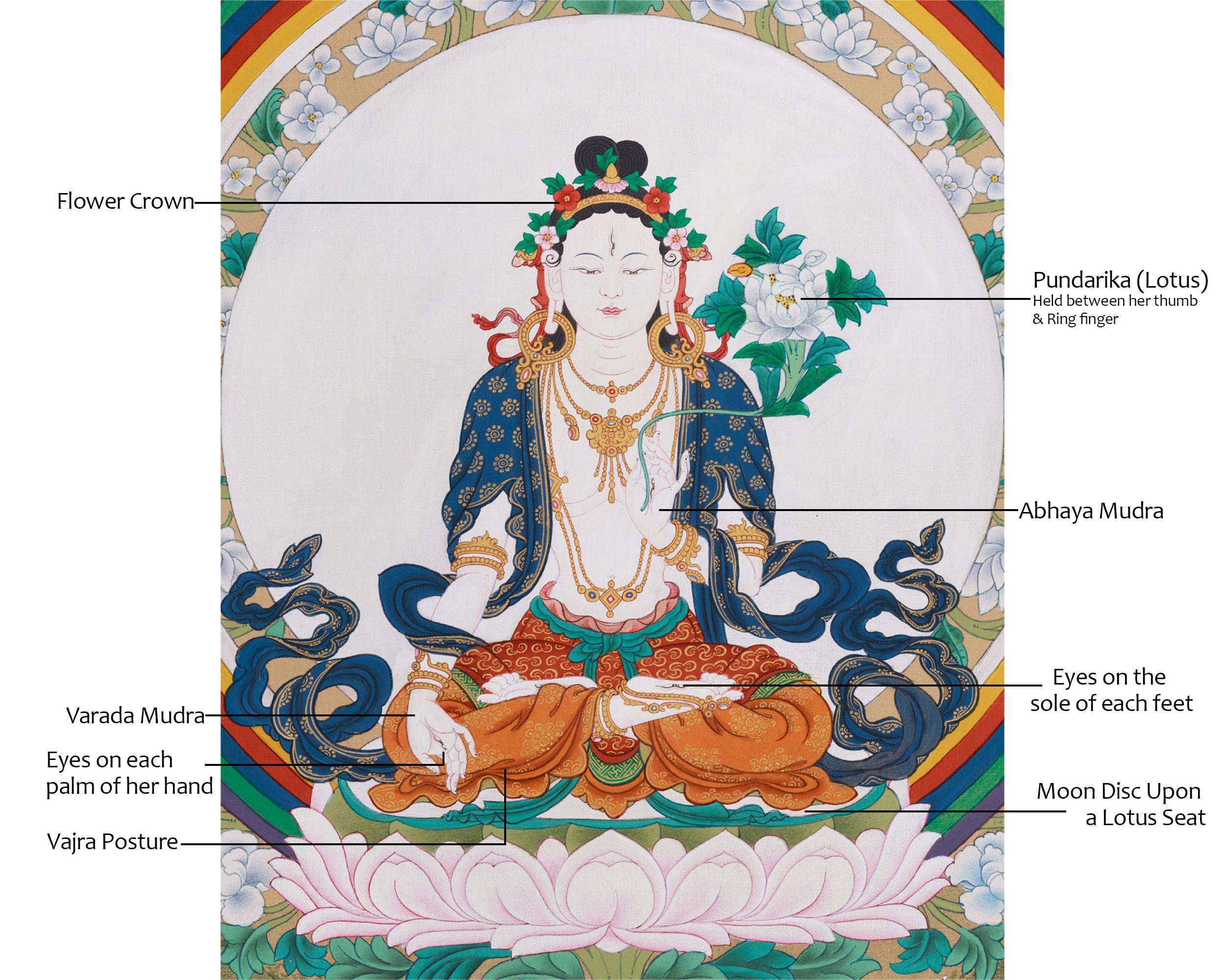 White Tara, Protector of Peace | The Divine Goddess of Compassion and Healing