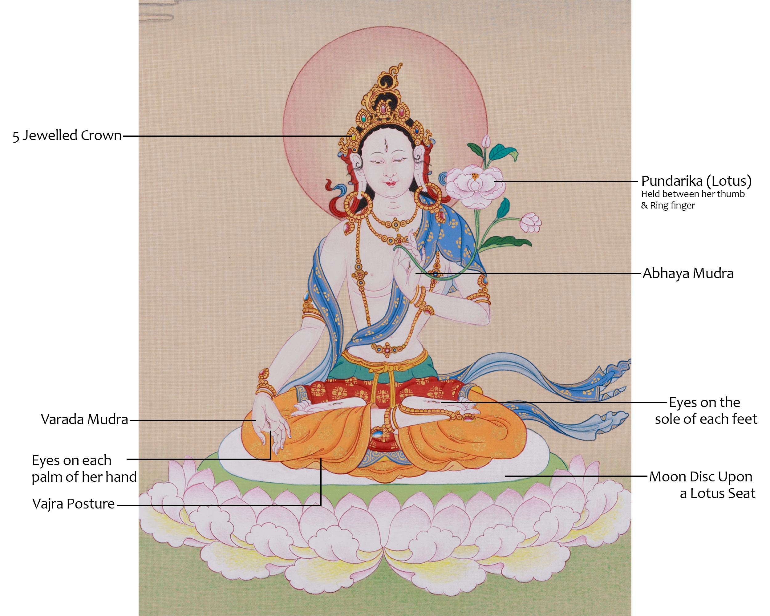 Beautiful Goddess White Tara Painting | Compact Artistry