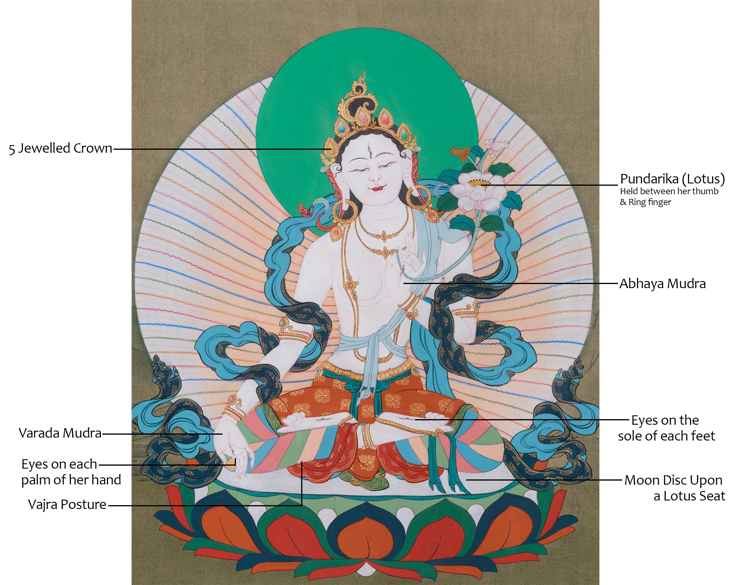 Female Deity Artwork | White Tara Thangka For Longevity