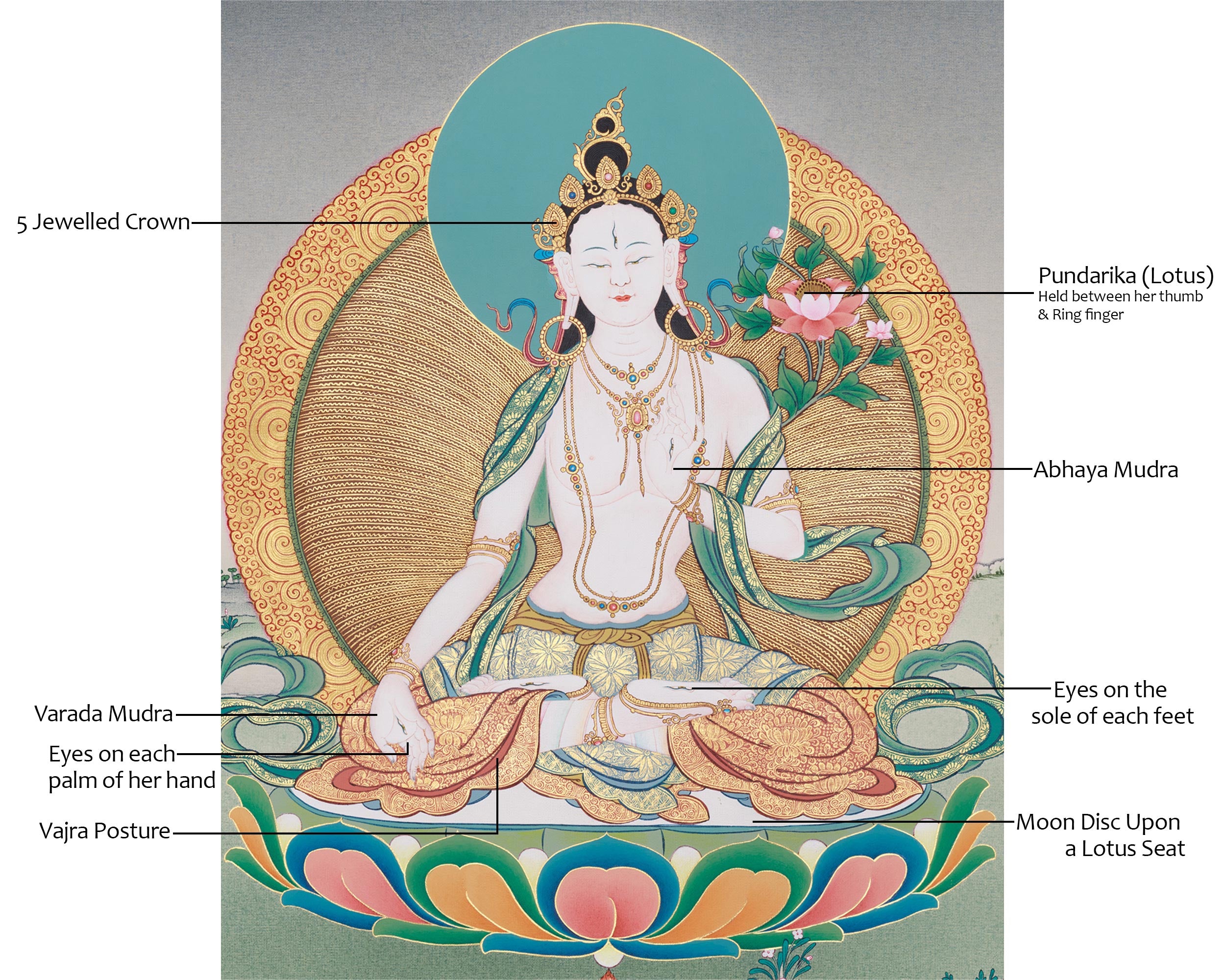 Divine Longevity Goddess Sita Tara | Buddhist Art for Healing and Vitality