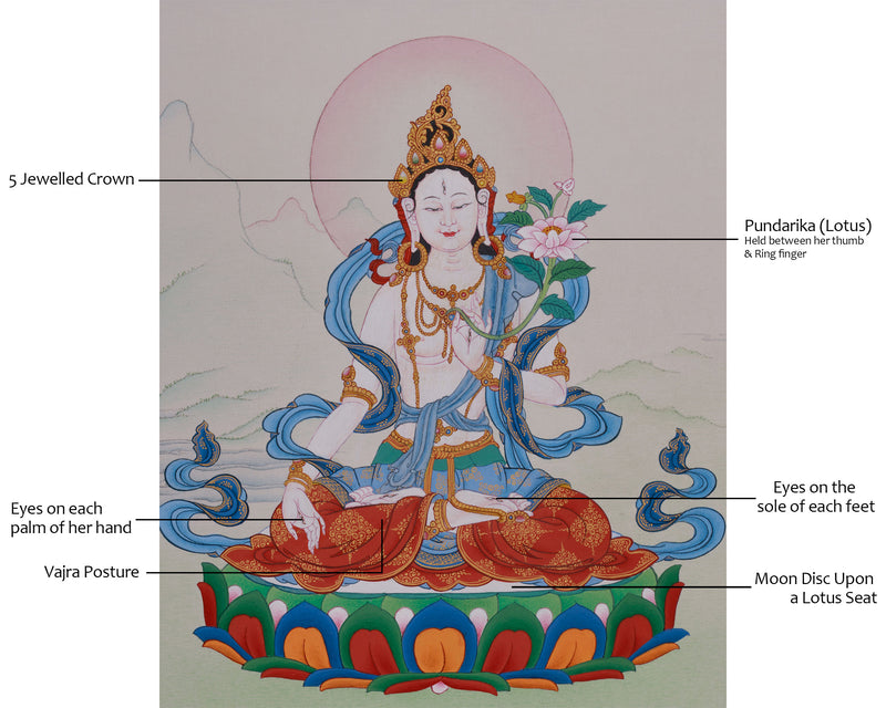 Dolma Karpo (White Tara) Thangka | Tibetan Seven-Eyed Godess