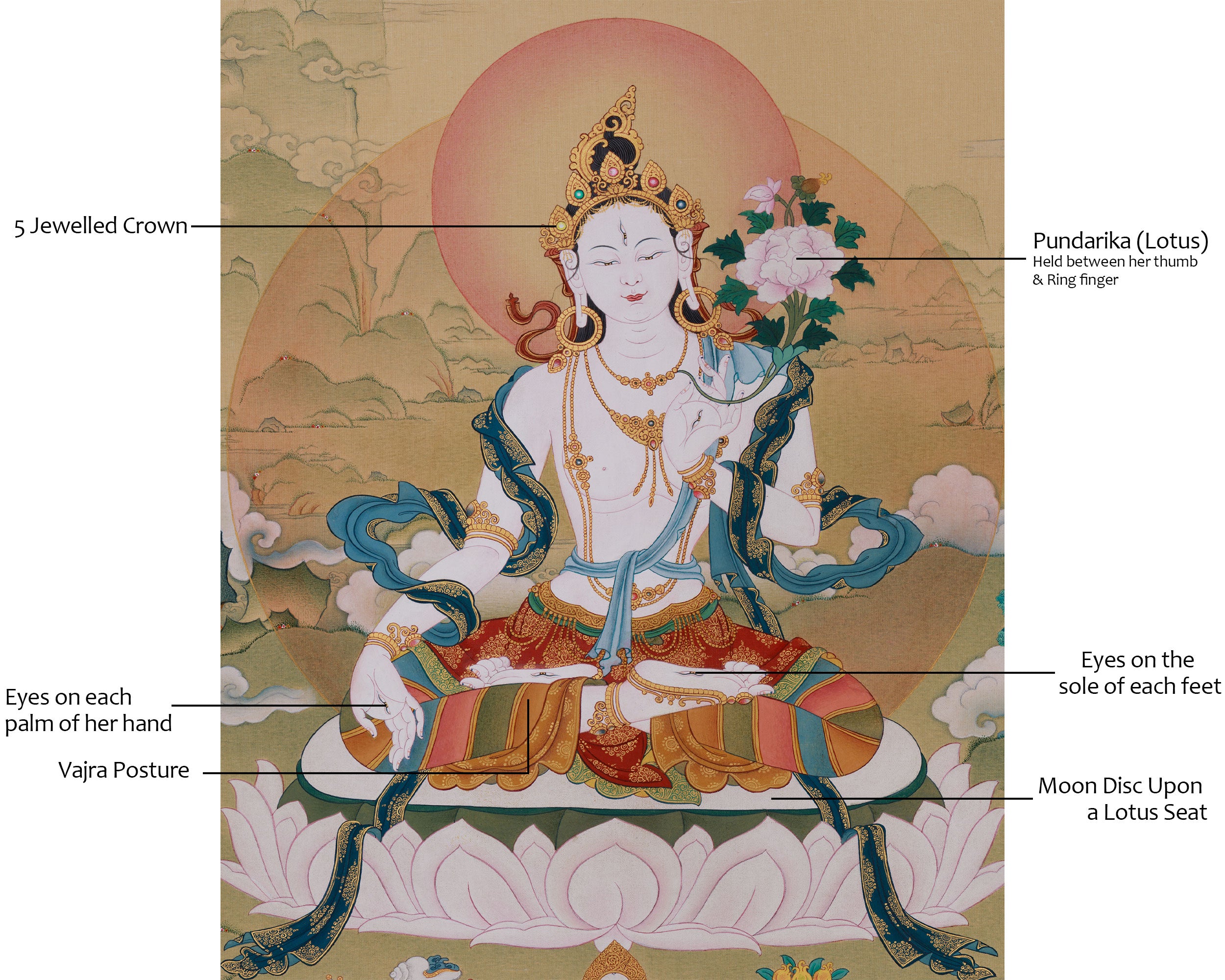 Goddess White Shyama Tara Thangka | The Swift One
