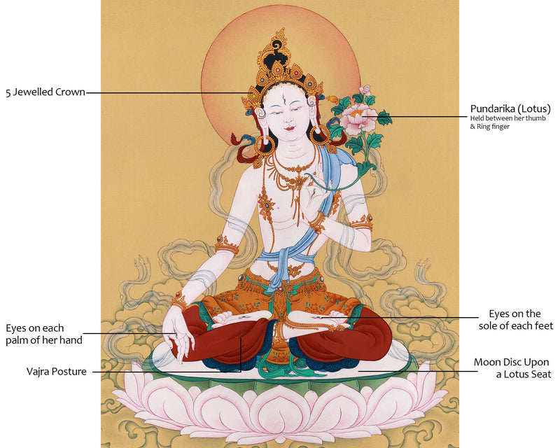 Maa White Tara Thangka | Beacon of Healing and Serenity