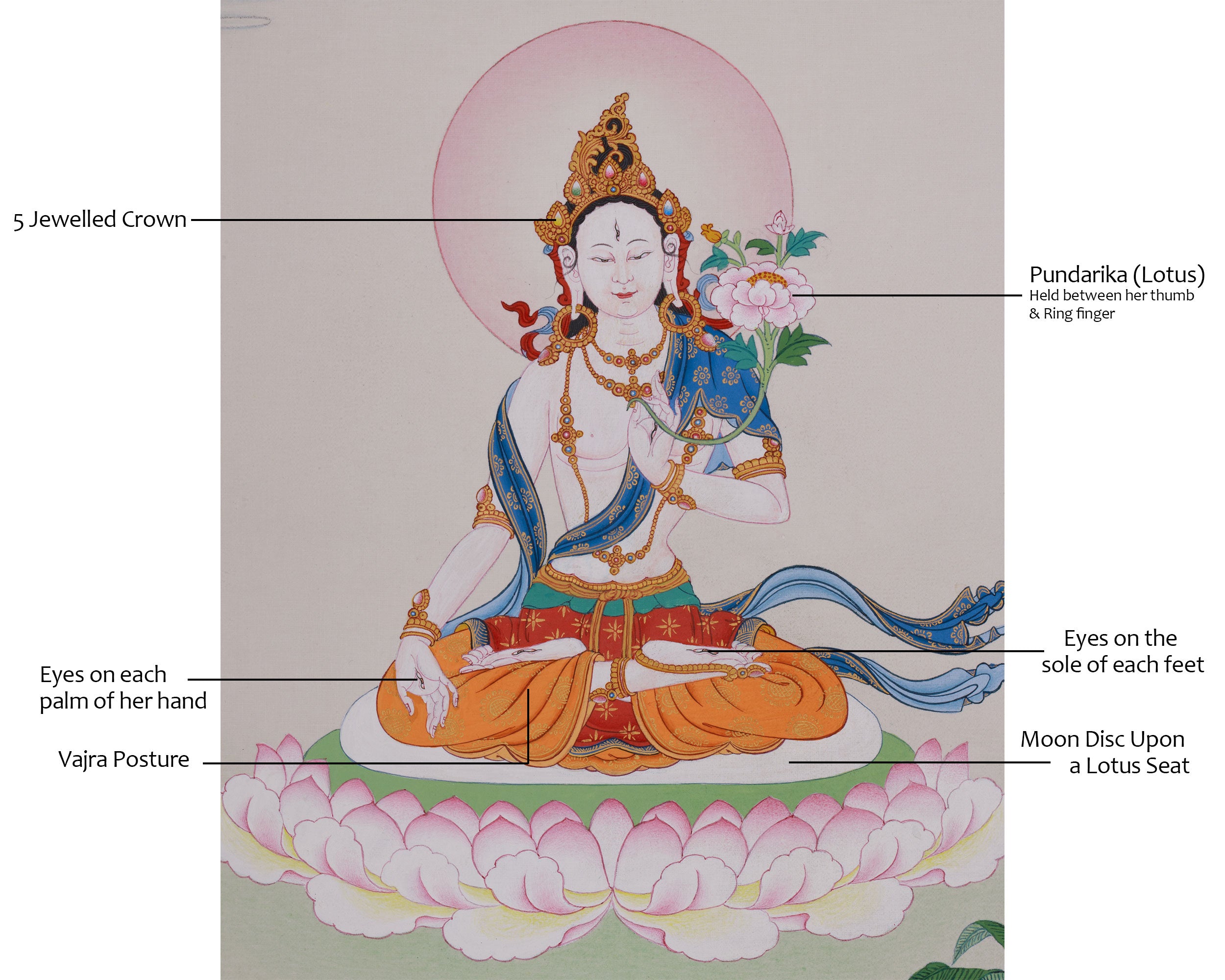 Small Tibetan White Tara Thangka | Traditional Karma Gardi Artistry