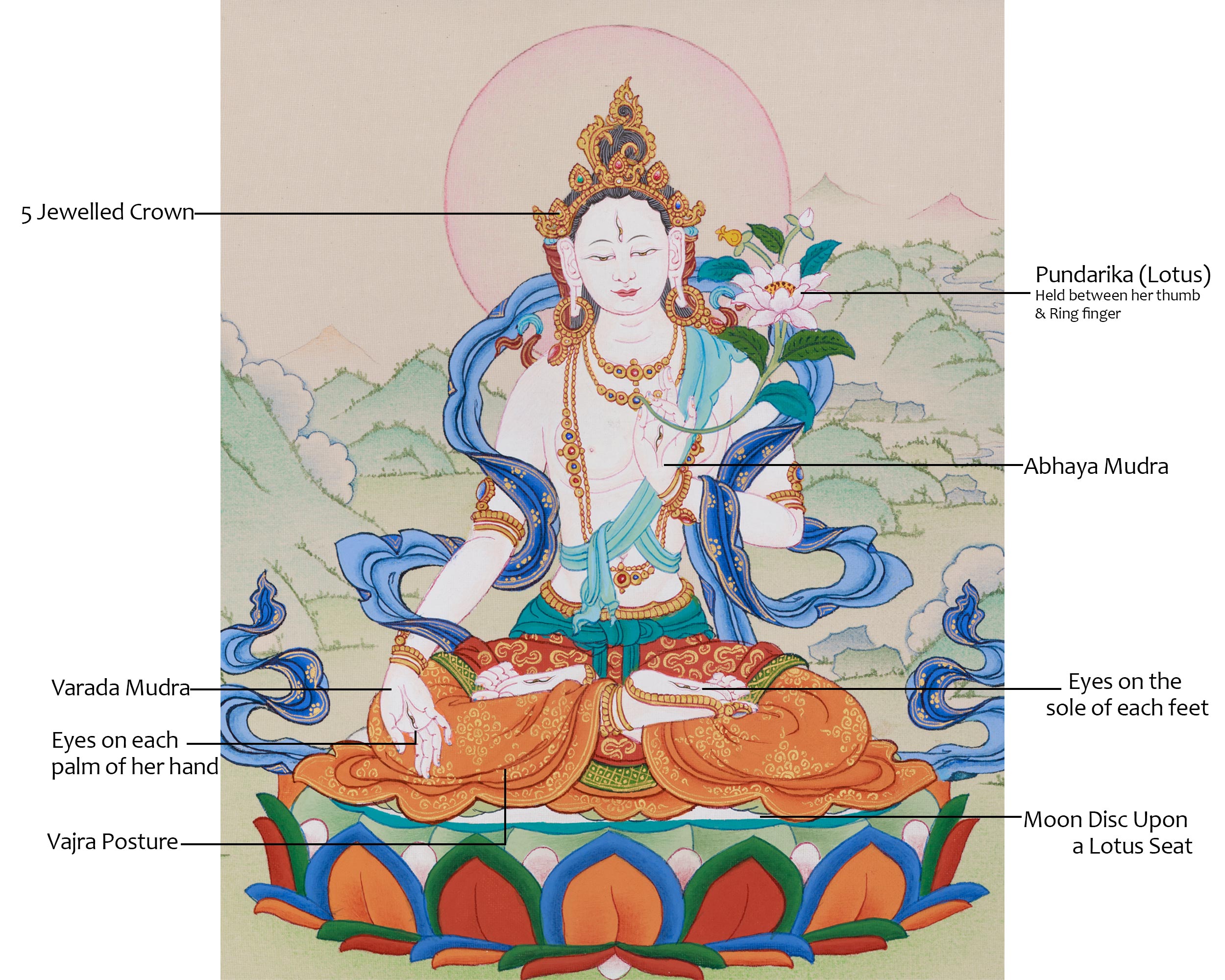 Divine White Tara Thangka | Goddess of Healing and Longevity