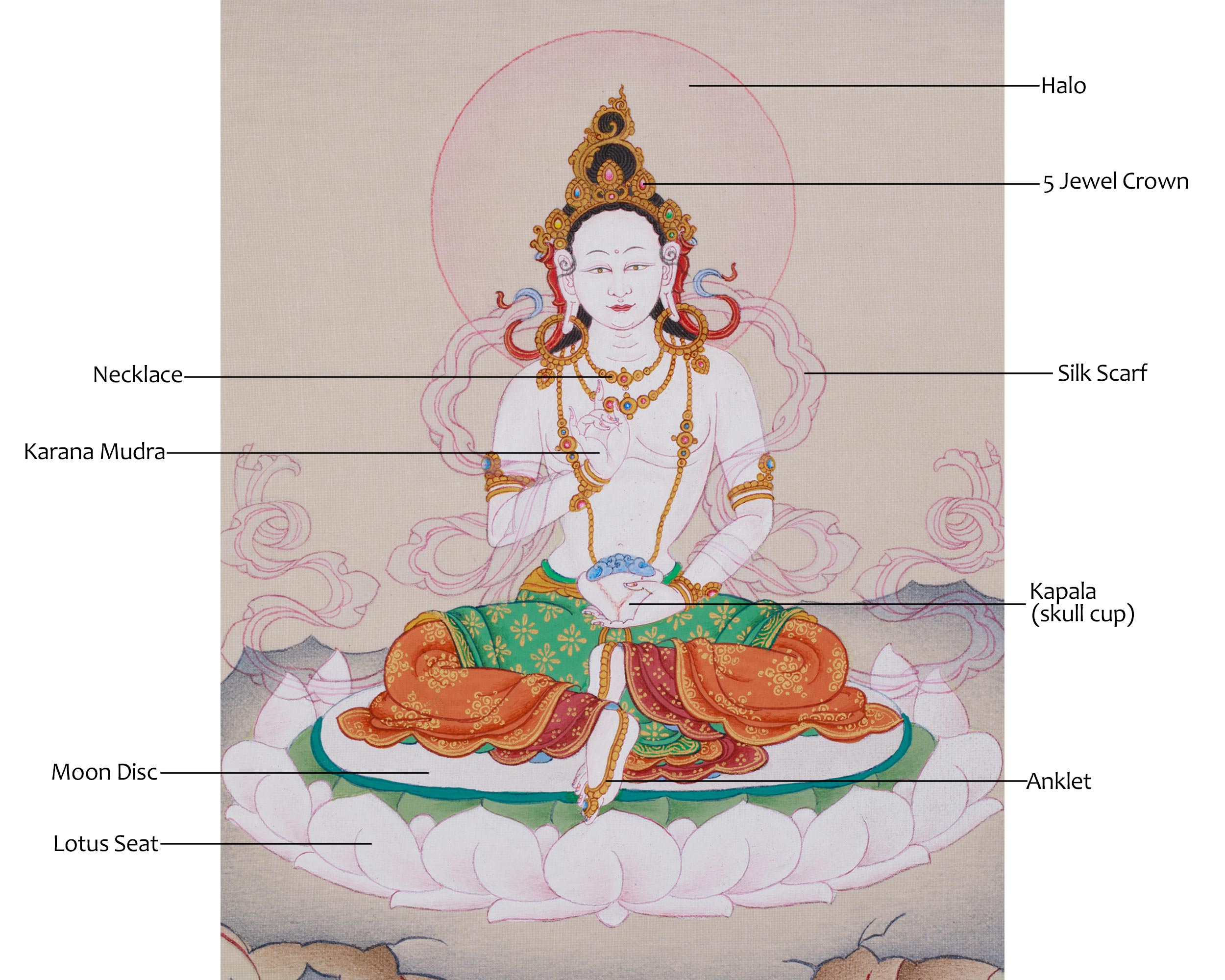 Yeshe Tsogyal Artwork | The Mother of Tibetan Buddhism