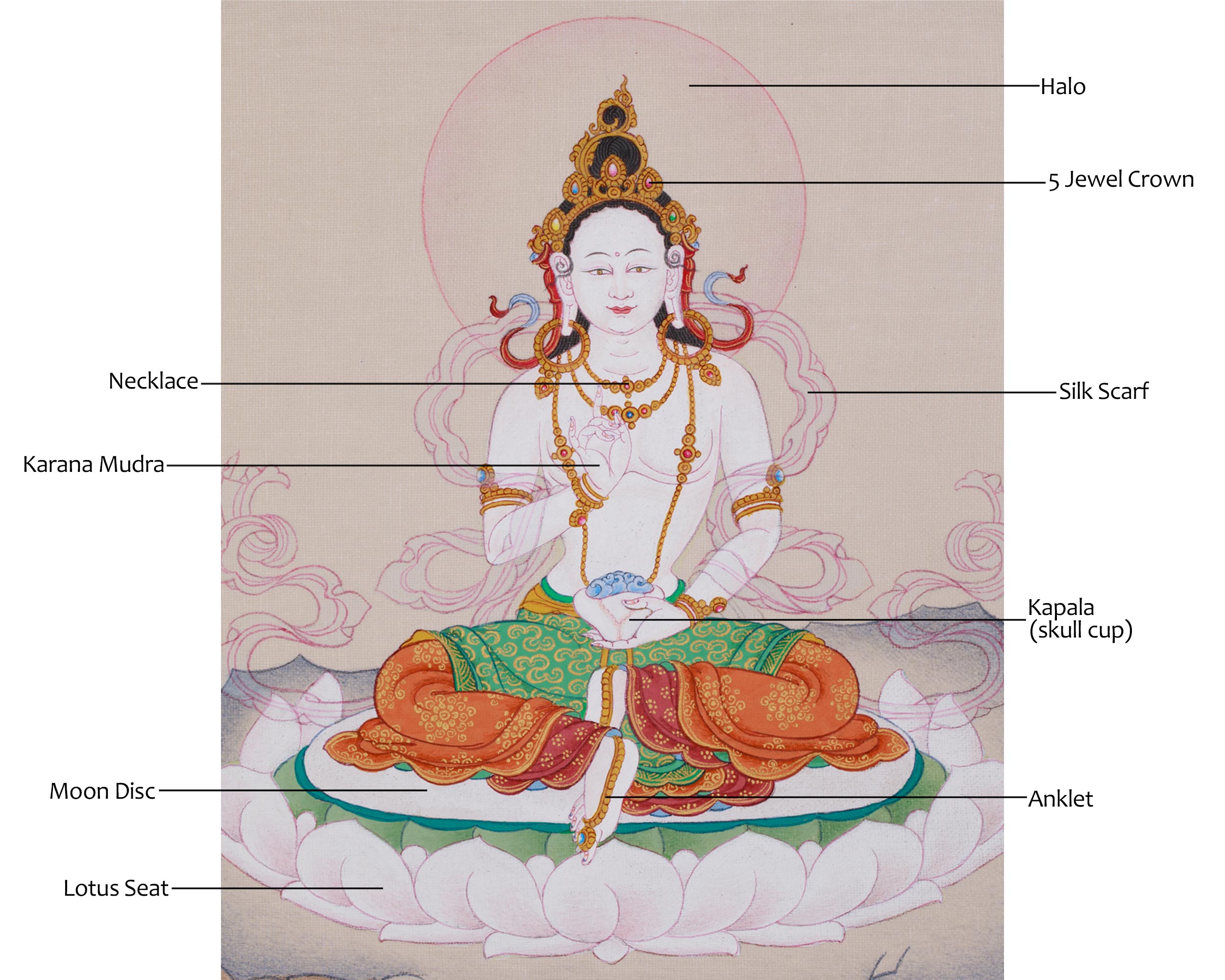 Mother Yeshe Tsogyal | Tantric Goddess of Wisdom, Compassion, and Enlightenment