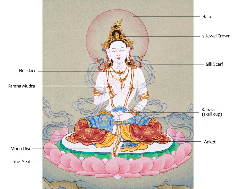 Guru Consort Yeshe Tsogyal Thangka - Unique Spiritual Decor