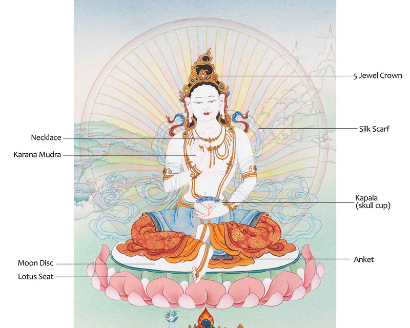 Yeshe Tsyogal Thangka | Manifestation of Bodhisattva Tara | Wisdom Dakini