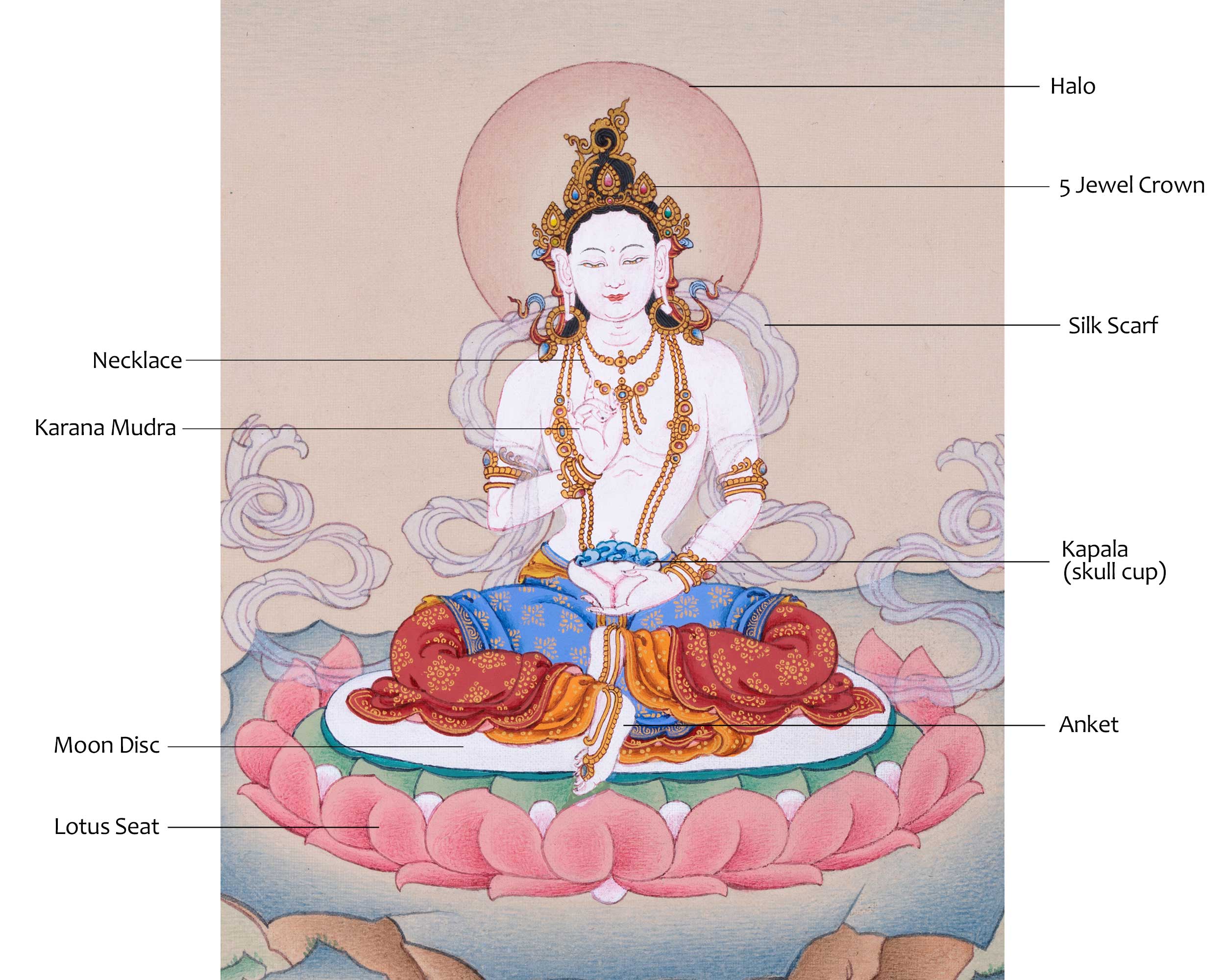 Small Yeshe Tsogyal Thangka | Guru Rinpoche's Consort | Female Spiritual Canvas Art