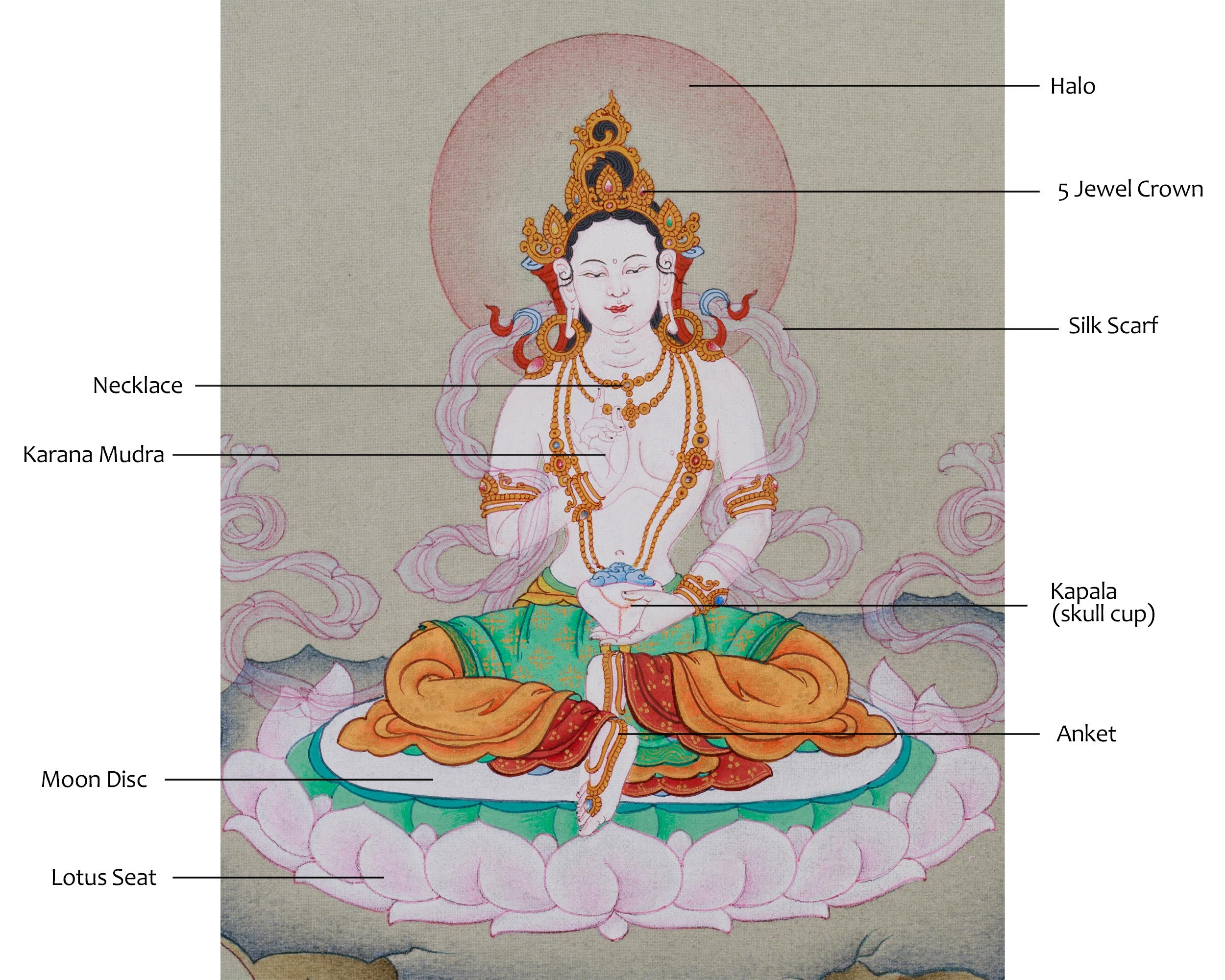 Consort Yeshe Tsyogel