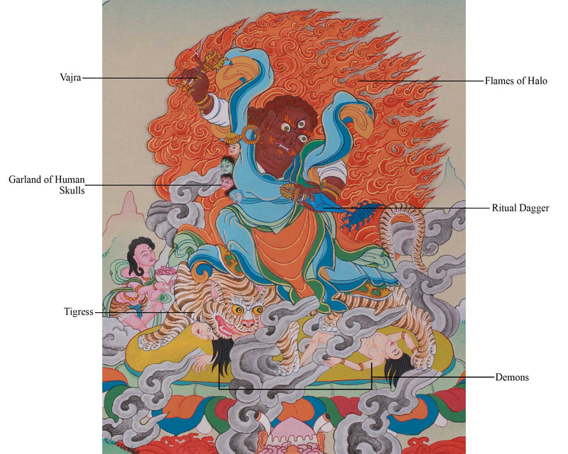 Dorje Drolo Thangka | Wrathful Manifestation of Guru Rinpoche