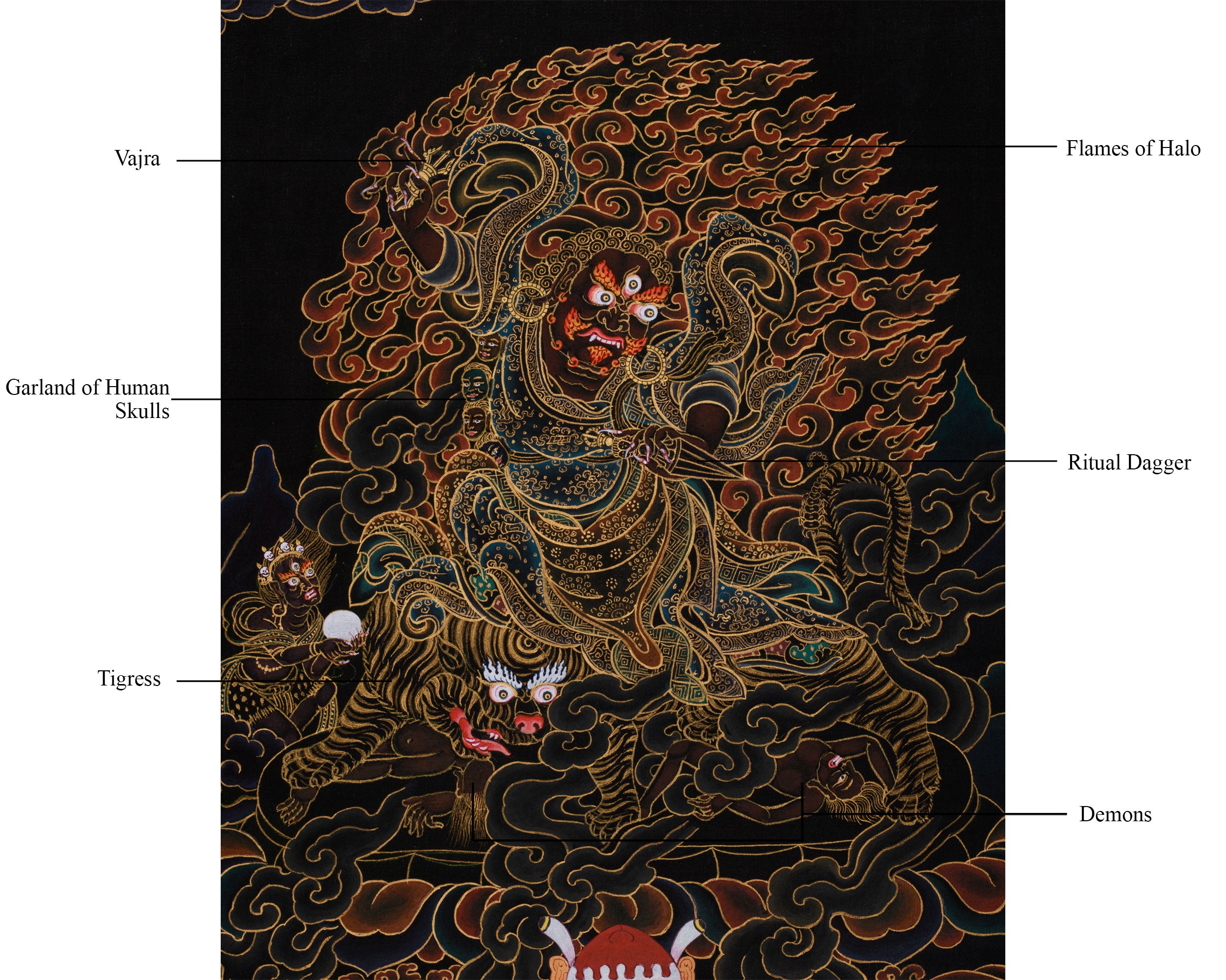Authentic Hand-Painted Dorje Drolo Thangka | Wrathful Wisdom for Spiritual Protection