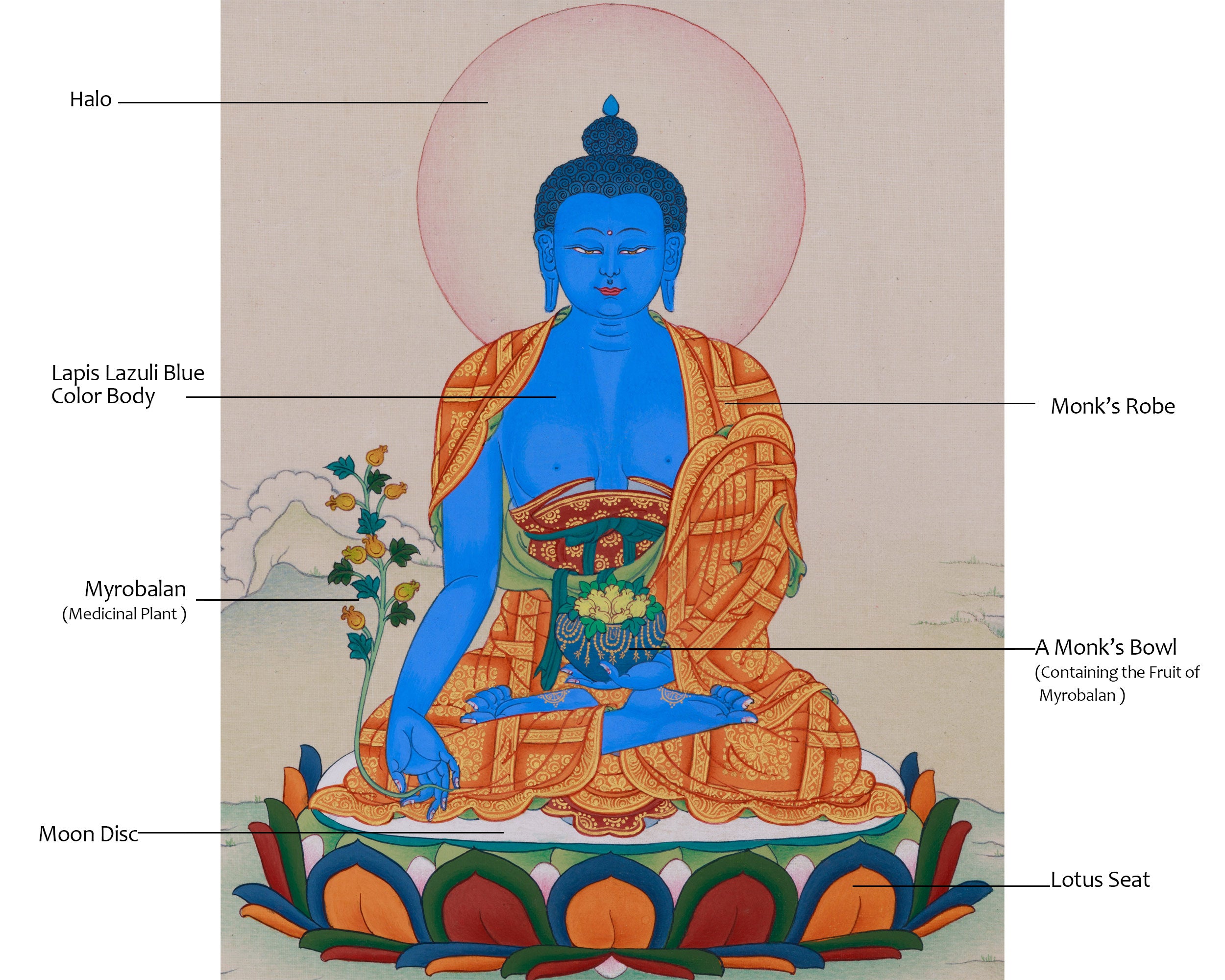 Medicine Buddha, Buddha of Health Thangka | Embodying Healing and Wellness