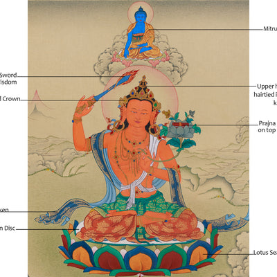Traditional Manjushri With Mitrupa Thangka | A Gateway to Insight