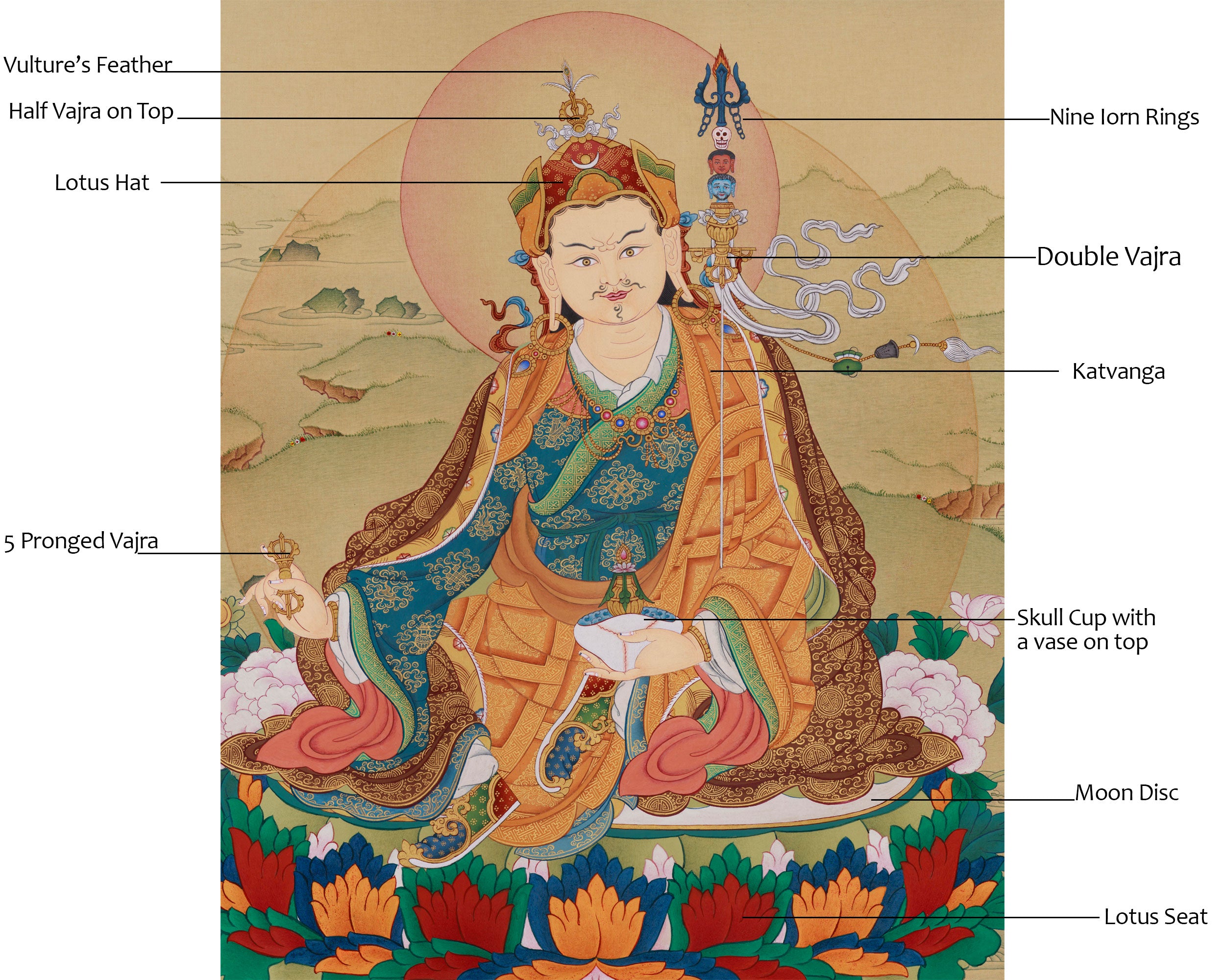 Guru Padmasambhava, Lotus-Born Master | Tantric Guru of Wisdom and Transformation