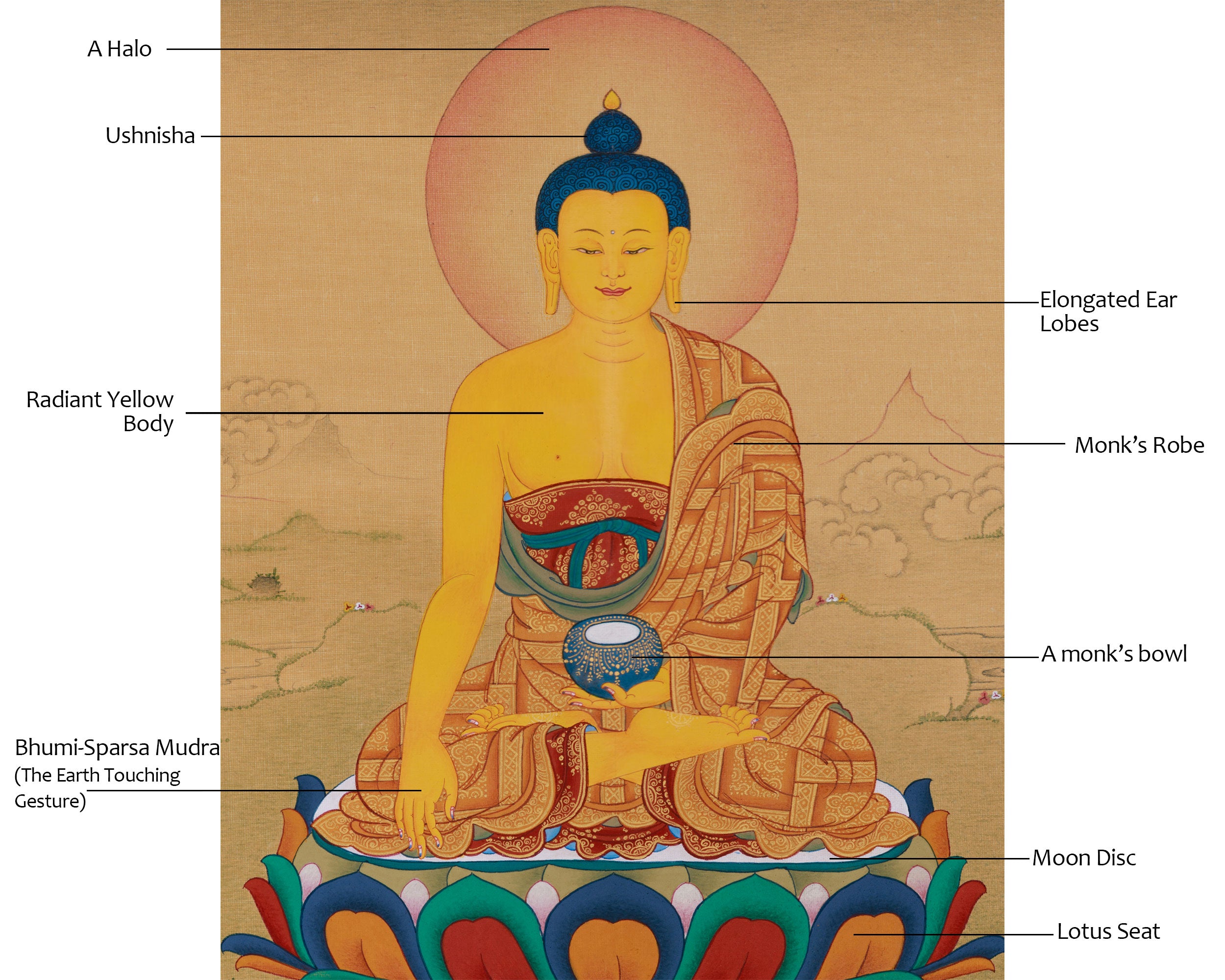 Hand-Painted Buddha In Bhumi Sparsha Mudra Thangka | Tibetan Buddha Painting
