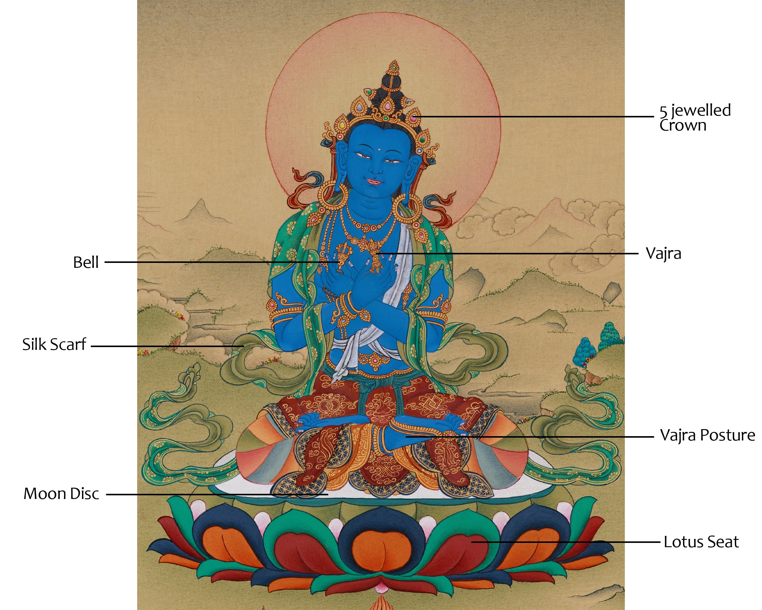 Vajradhara Art | Buddha of Supreme Power and Wisdom | Karma Gadri Artistry