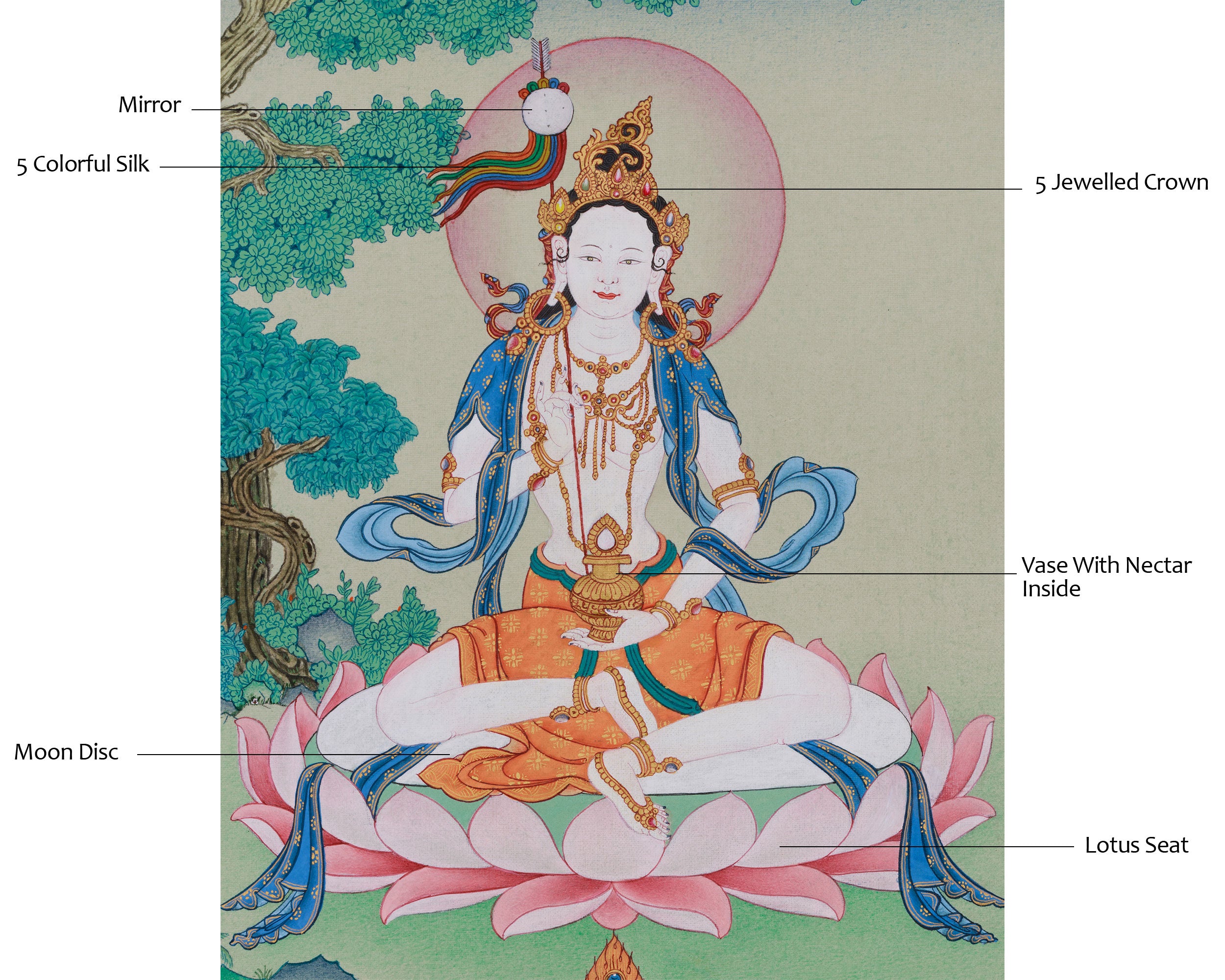 Tantric Goddess Mandarva Thangka | Guru Rinpoche's Consort of Wisdom and Compassion