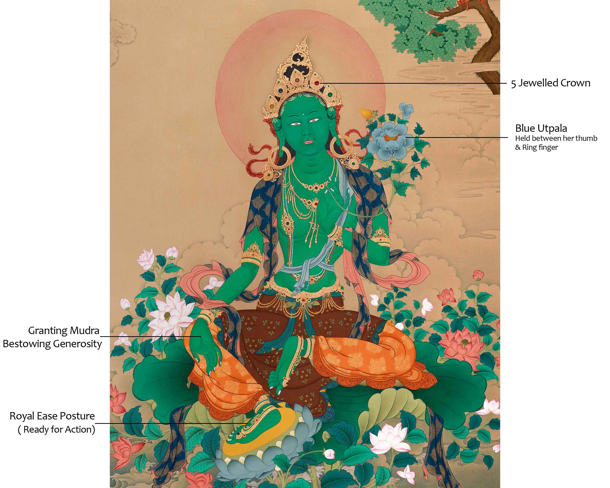 Stunning Buddhist Goddess of Compassion, Green Tara | Healing and Protection