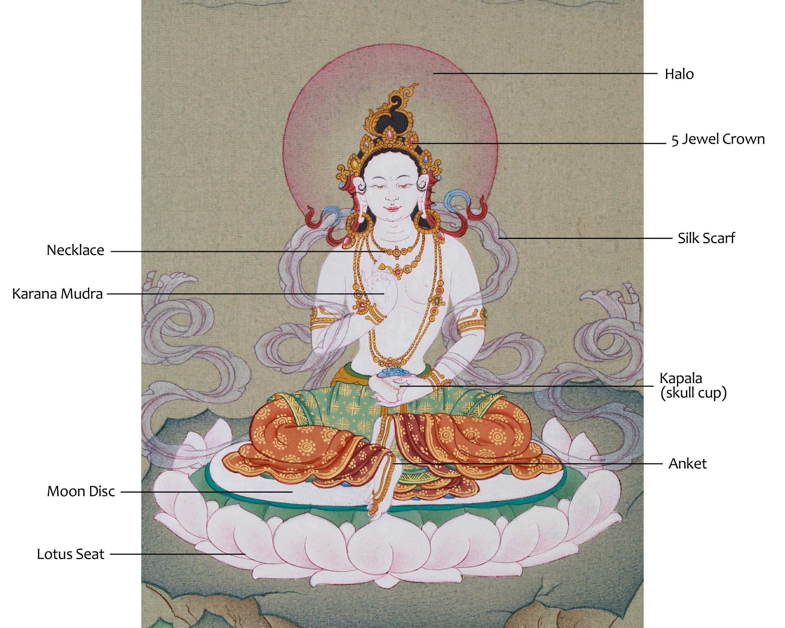Consort of Guru Rinpoche, Yeshe Tsogyal Thangka | Embodying Wisdom and Compassion
