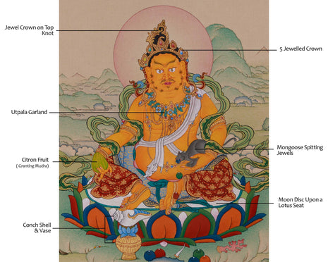 Powerful Wealth Deity, Jambhala | Thangka Painting for Prosperity