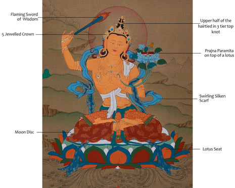 Wisdom Buddha, Manjushri Thangka | Hand-Painted Bodhosattva Painting