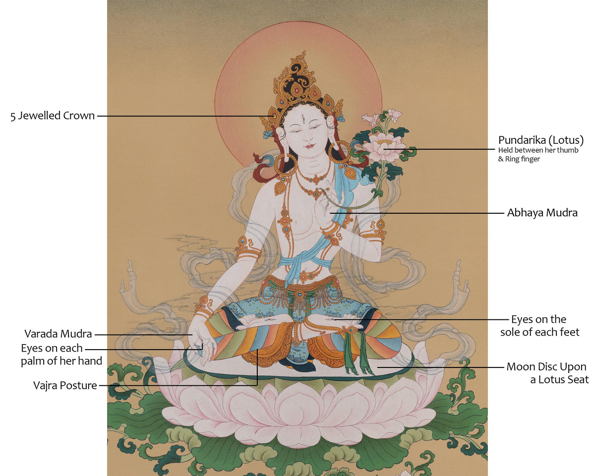 Sita Tara Longevity Art | White Tara Buddhist Thangka | Seven Eyed Deity