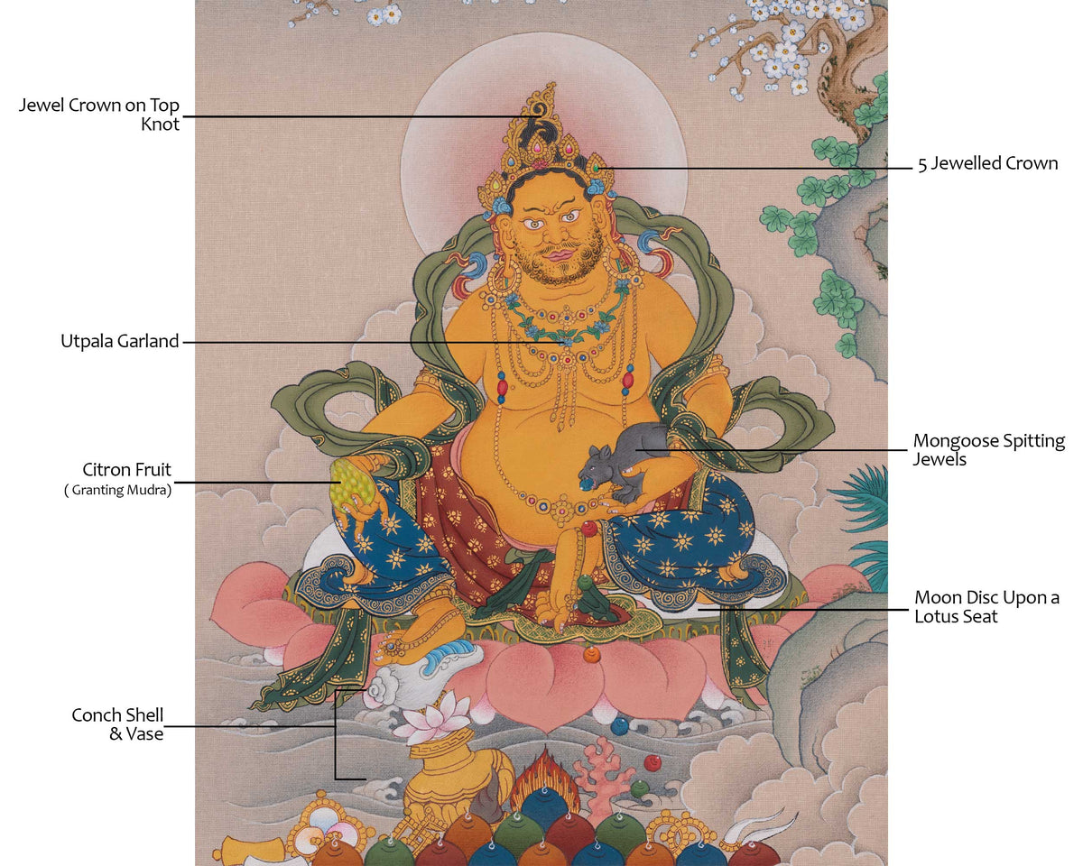 Dzambhala Meditation Artwork | Buddhist Deity of Wealth, Prosperity, and Generosity