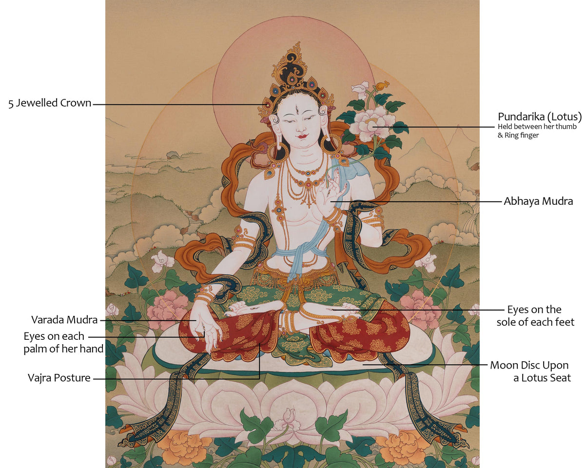 White Tara Sacred Buddhist Art | Sita Tara | Represents Long Life and  Healing