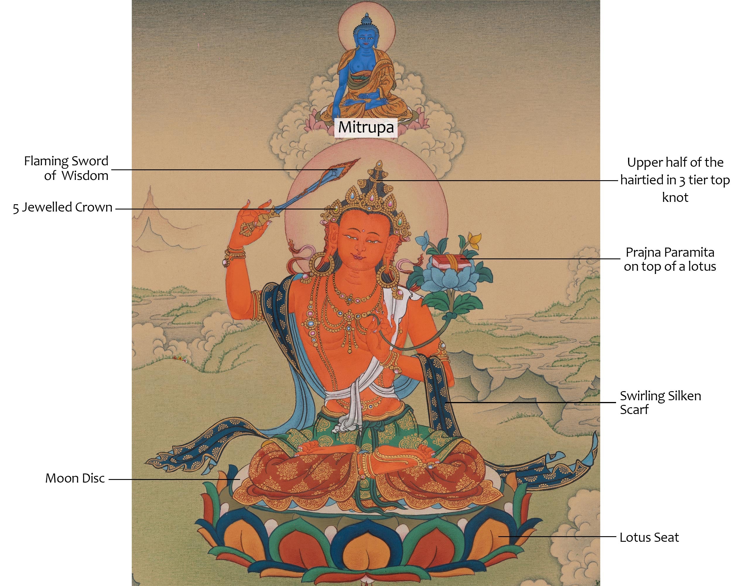 Manjushri Jampalyang Thangka | Embodiment of Wisdom | Vajrayana Buddhism