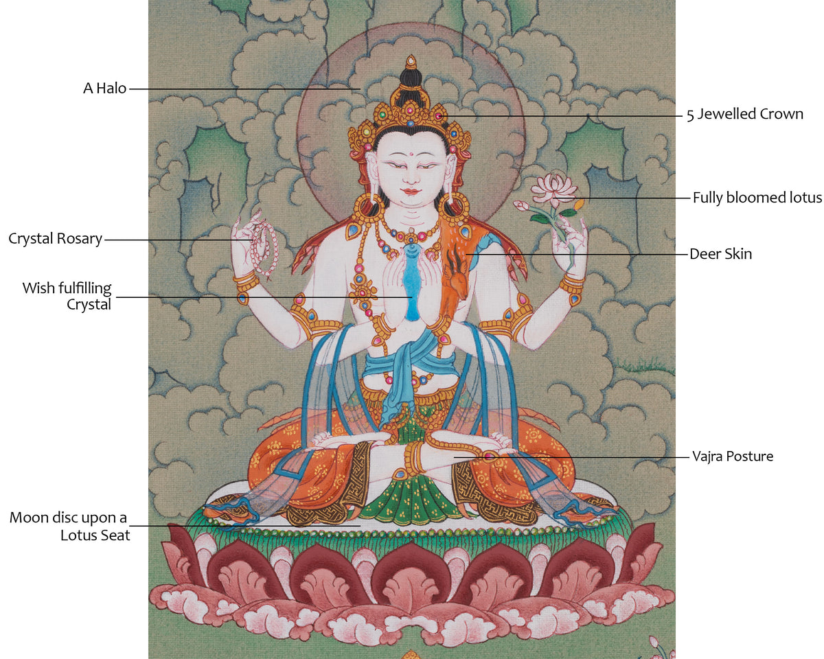 Avalokiteshvara Thangka | Chenrezig Artwork | Bodhisattva Deity