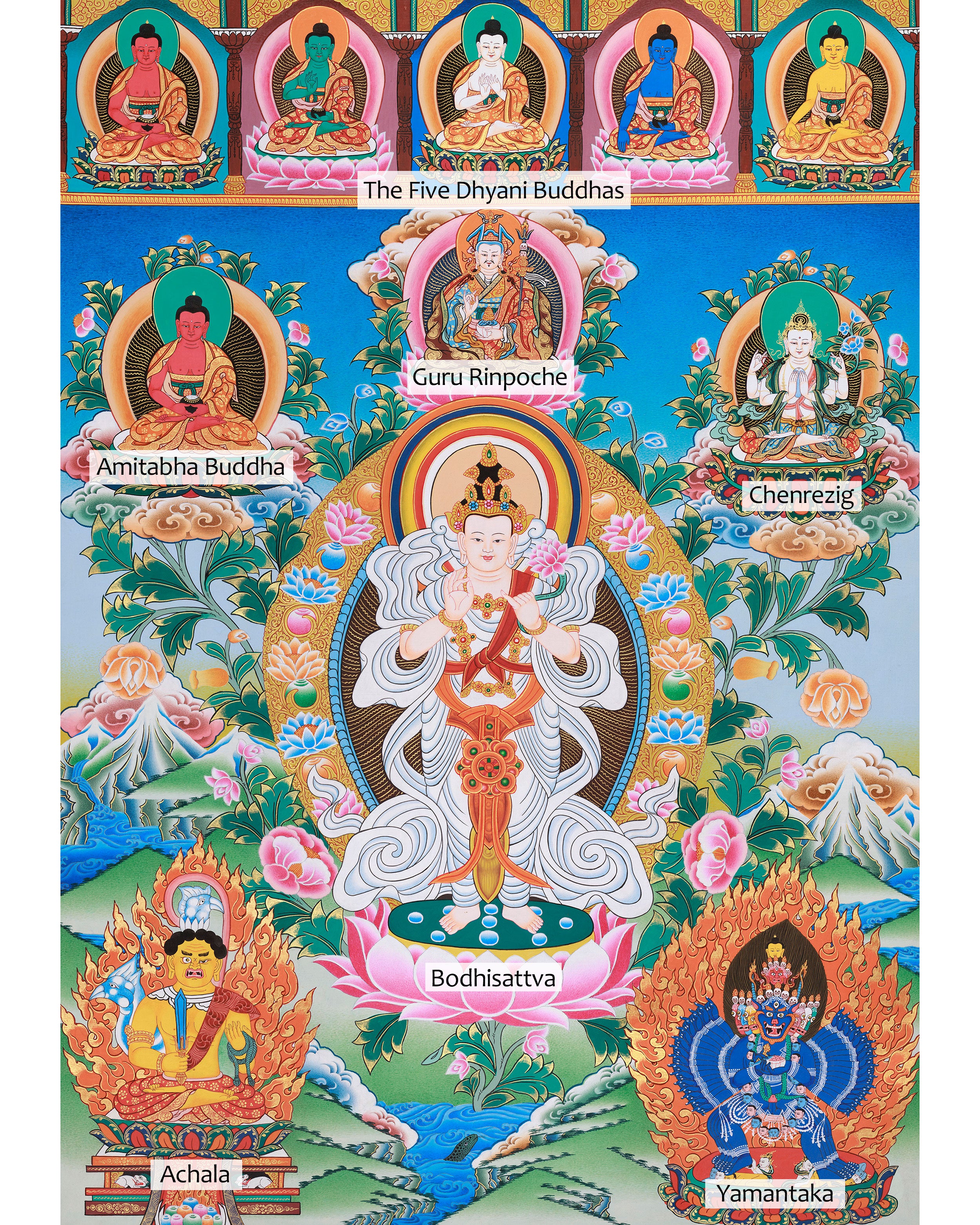 Sacred Bodhisattva Art | Traditional Thangka | Meditation Altar