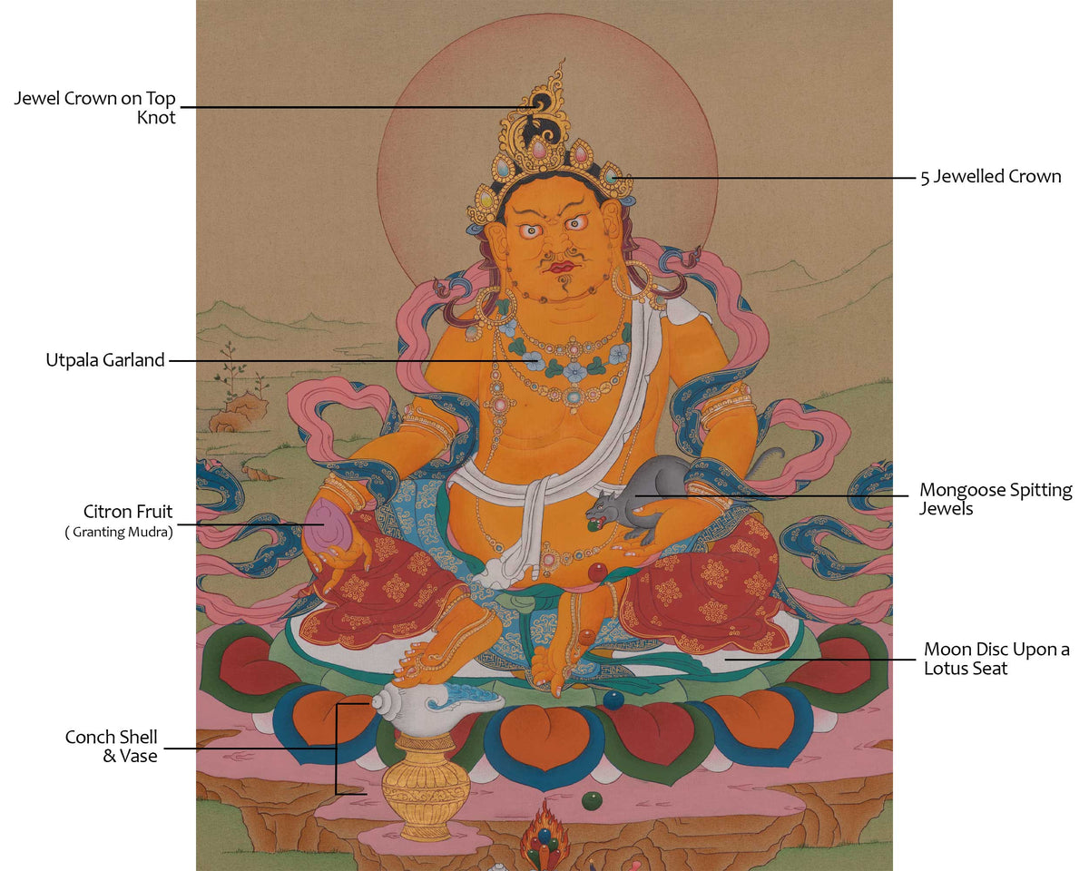 Yellow Dzambhala Sacred Artwork | Wealth Deity | The Prosperity God of Tibetan Buddhism