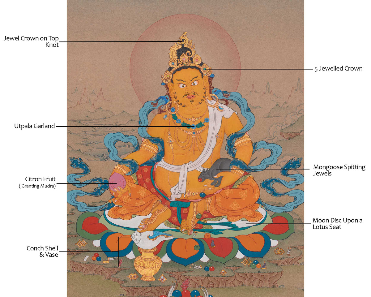 Dzambhala Deity of Generosity Thangka | Represent Wealth, Fortune, And Prosperity