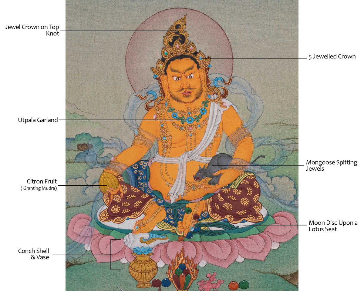 Dzambhala God of Wealth Thangka | Sacred Tibetan Buddhist Prosperity Painting