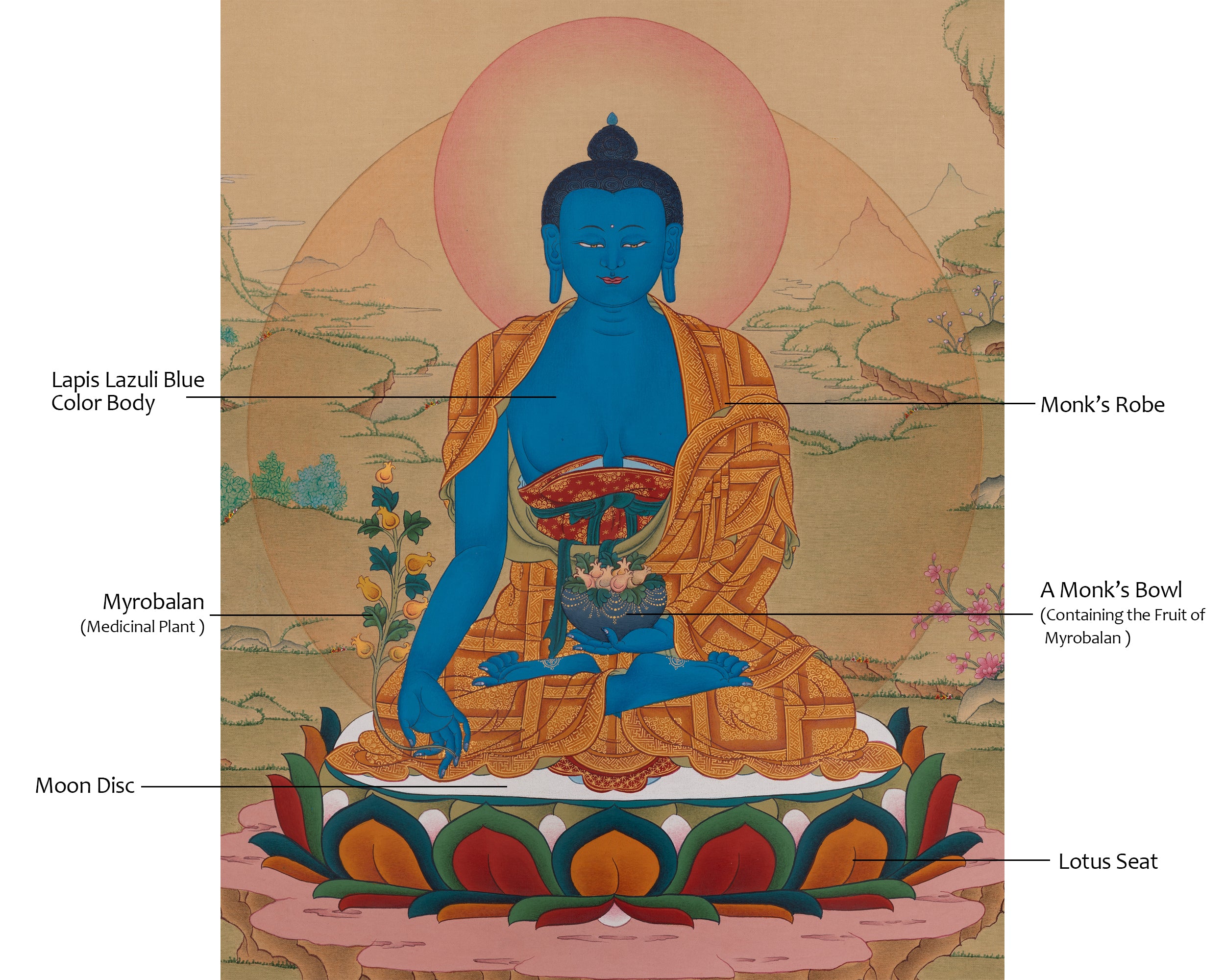 Medicine Buddha Meditation Art | Bhaisajyaguru Thangka | Healing Deity