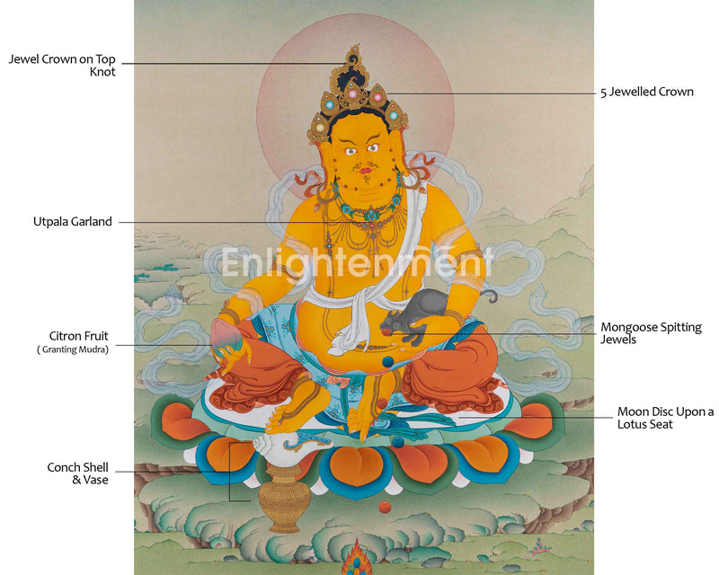 Dzambhala Thangka Artwork | Deity of Wealth and Compassion | Traditional Hand Painted Art