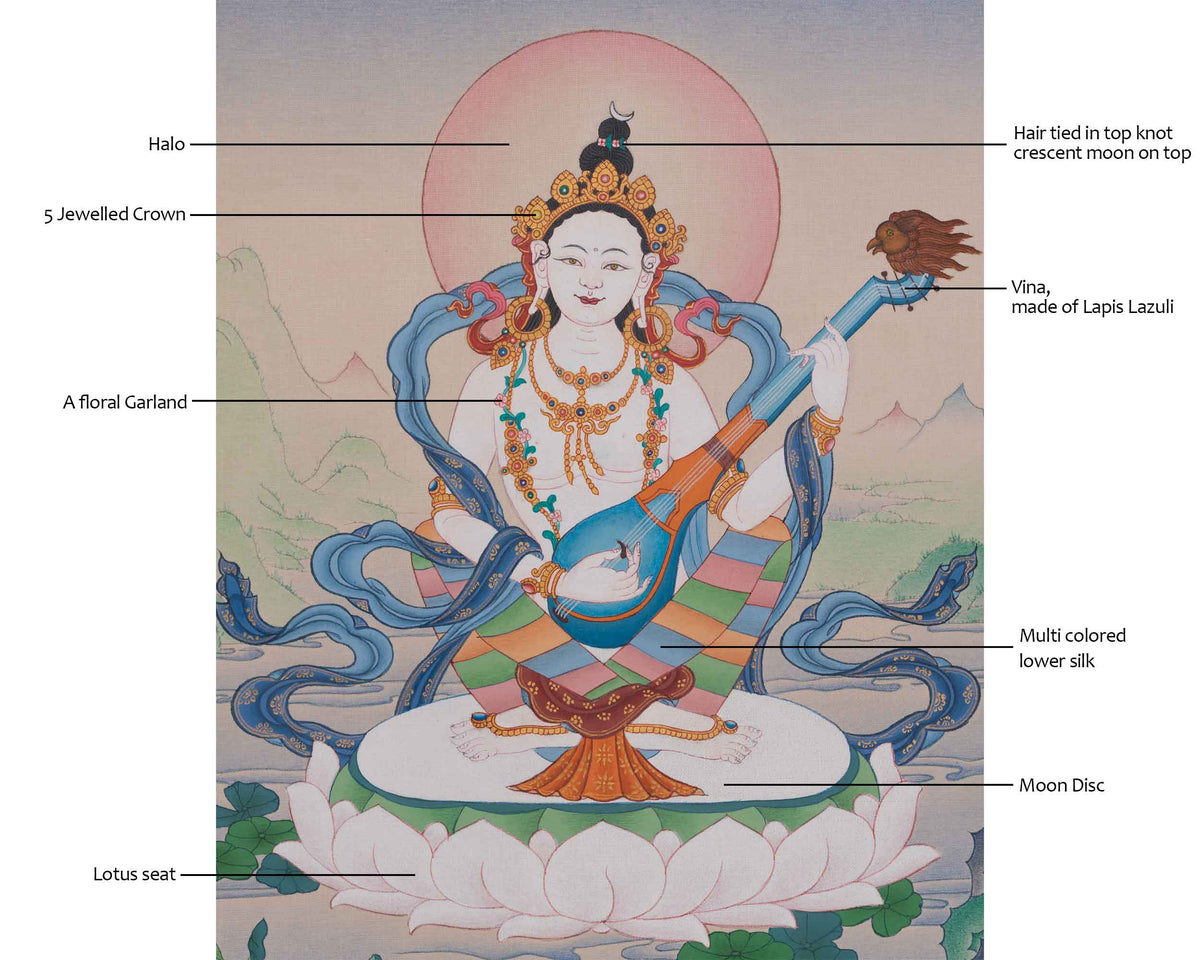 Saraswati Meditation Thangka | Goddess of Wisdom, Knowledge, and Creative Expression