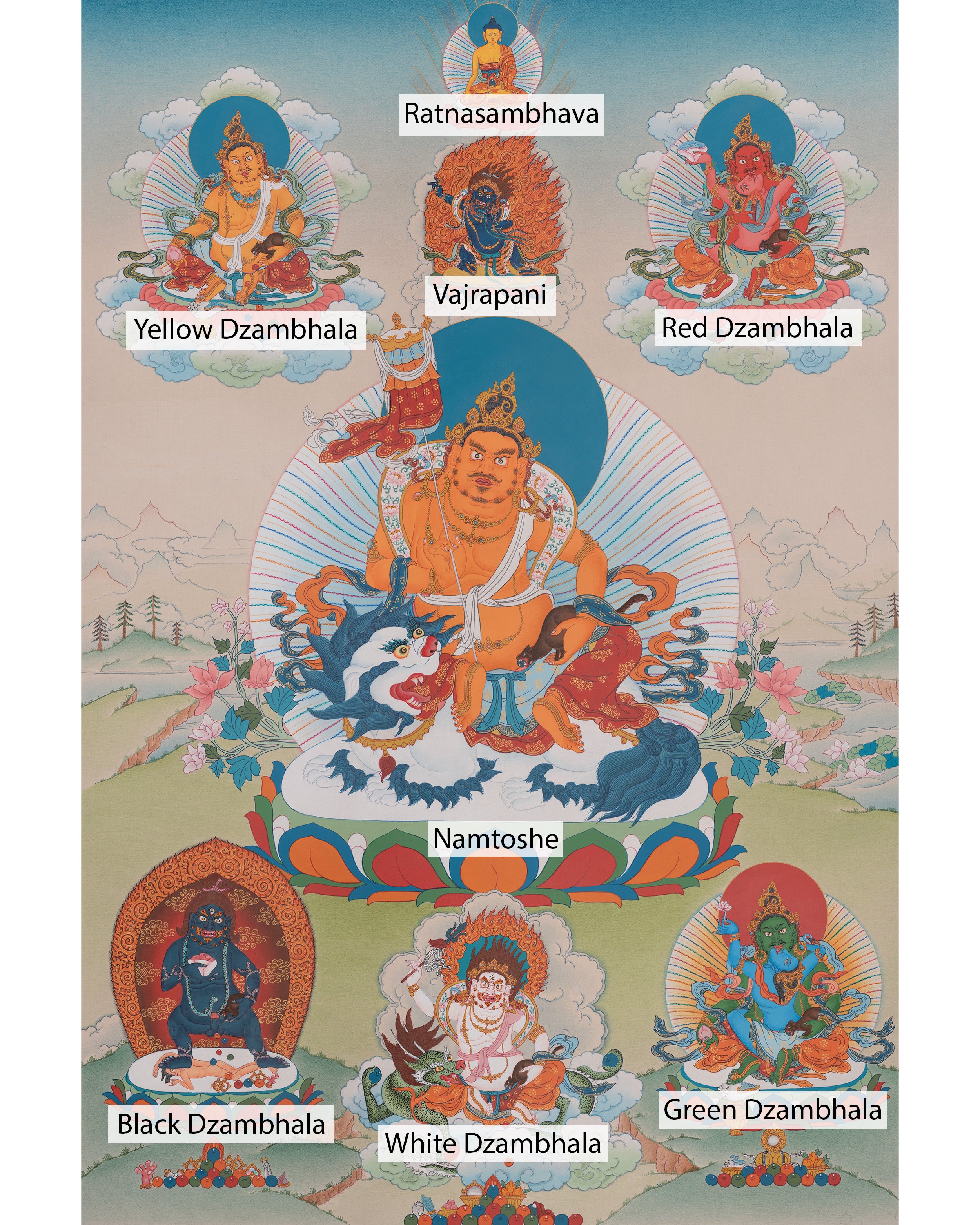 Namtoshe Tibetan Art | Wealth Deities Sacred Thangka | Home Decor