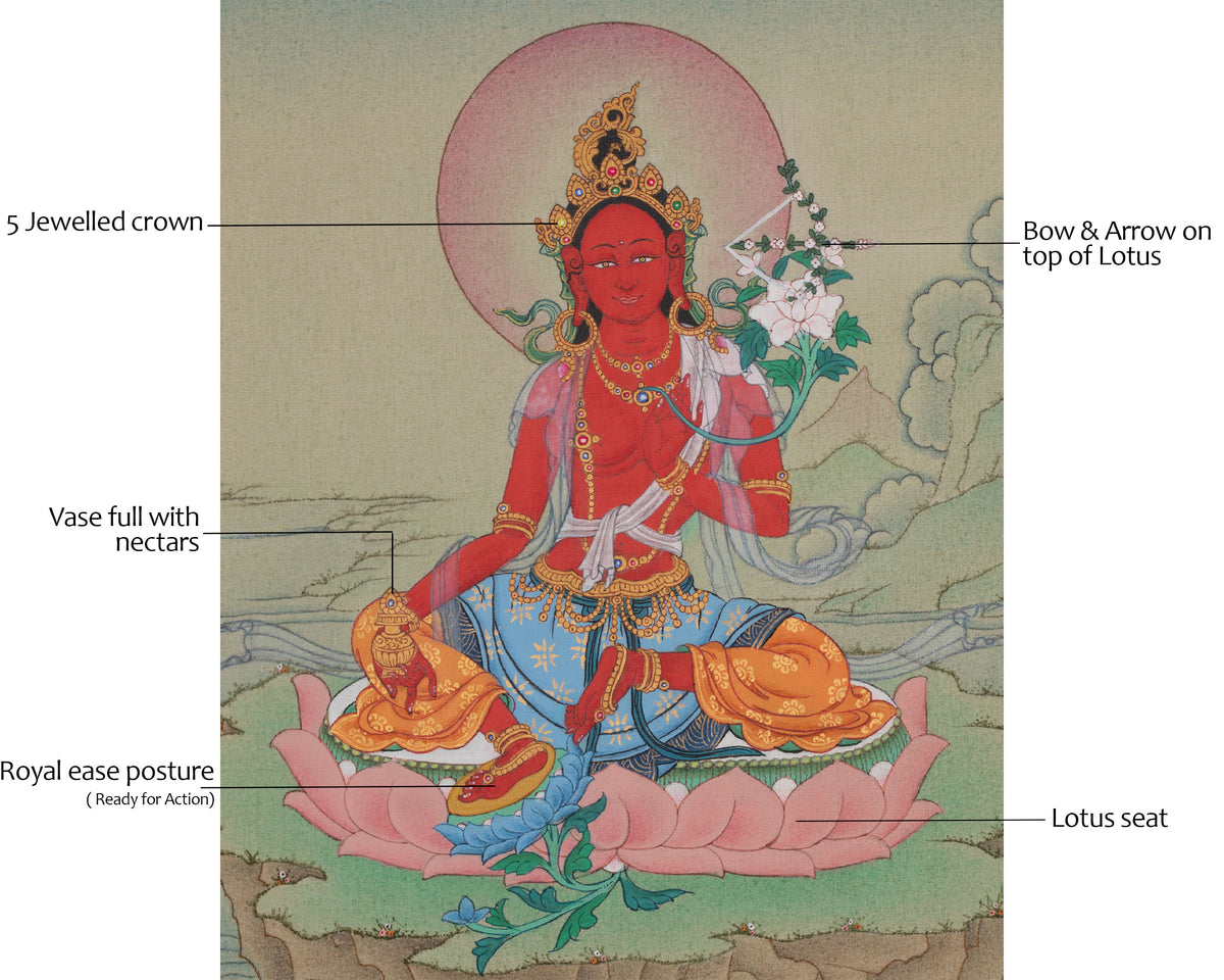Red Tara Himalayan Art | Drolma Marpo | Symbolize The Fire of Transformation