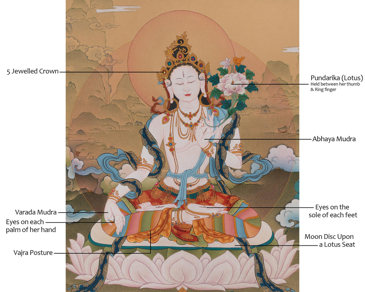 White Tara Goddess Thangka Painting | Drolkar Artwork | Seven Eyes Deity