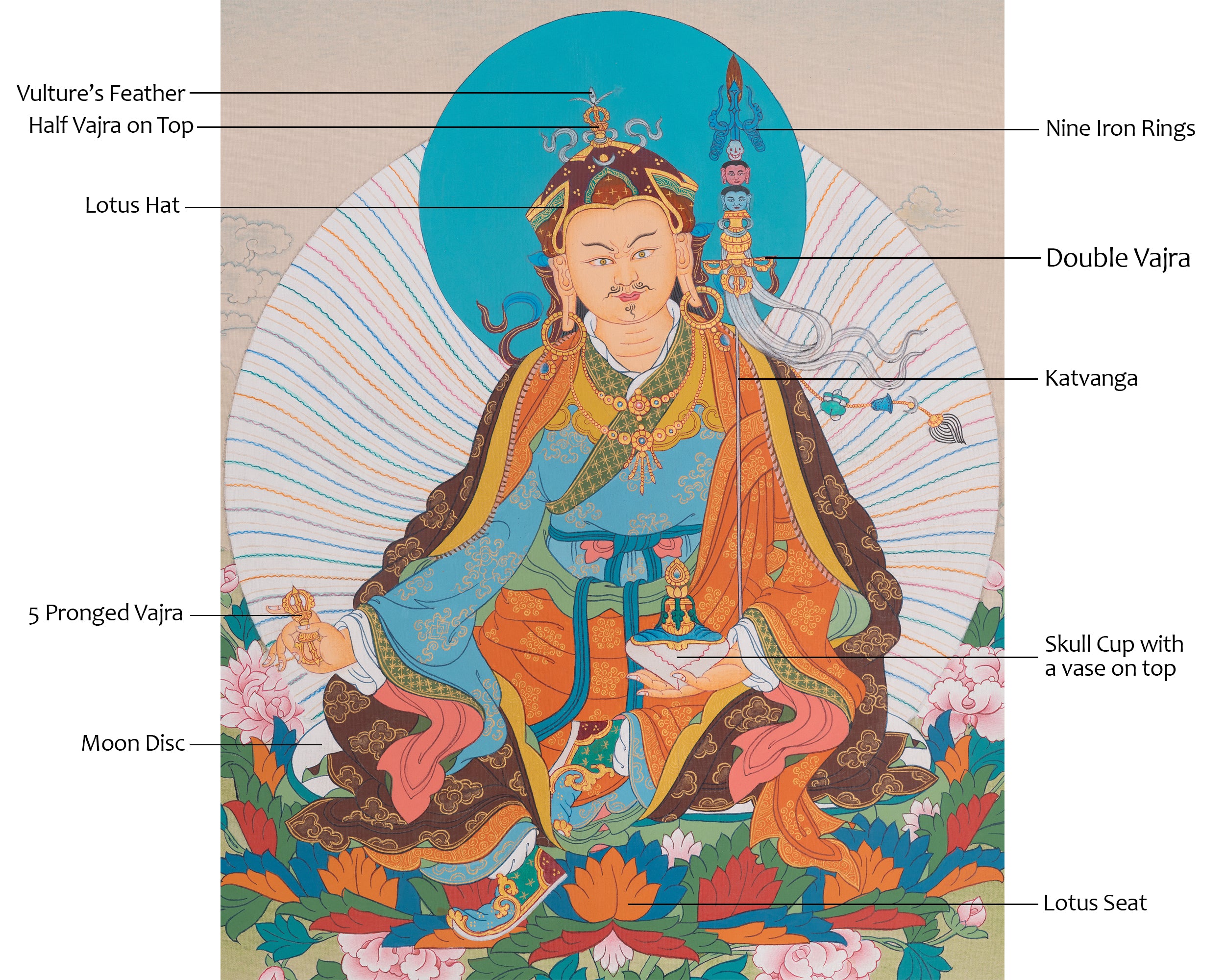 Guru Rinpoche Tibetan Art | Padmasambhava Sacred Artwork | Thangka Painting