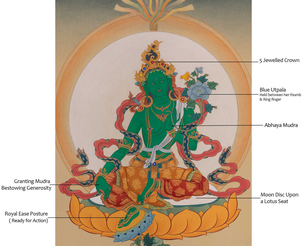 Green Tara Himalayan Artwork | Compassionate Goddess of Swift Protection and Liberation