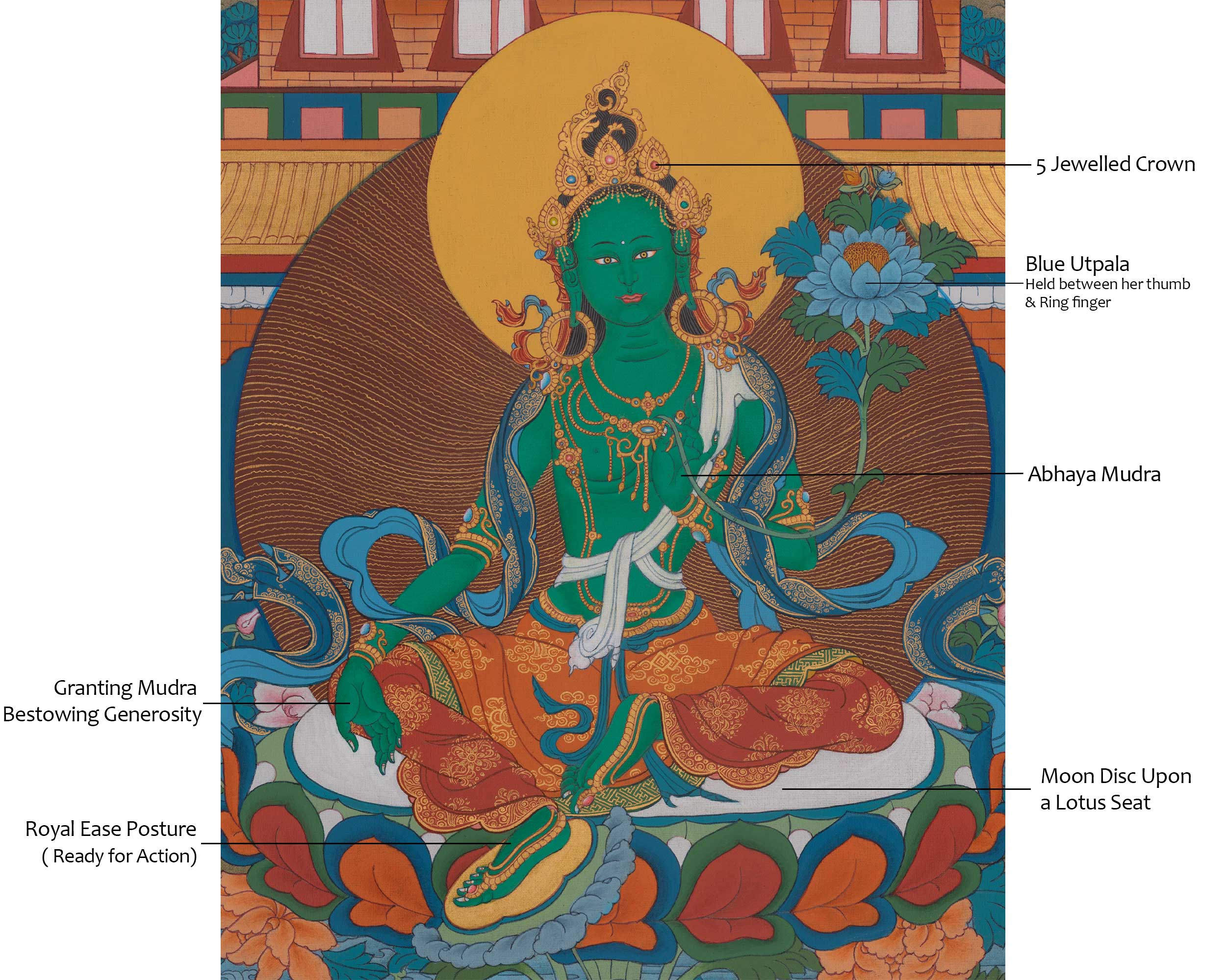 21 Tara Spiritual Art | Sacred Tara Forms Artwork | Thangka Painting | Shyama Tara
