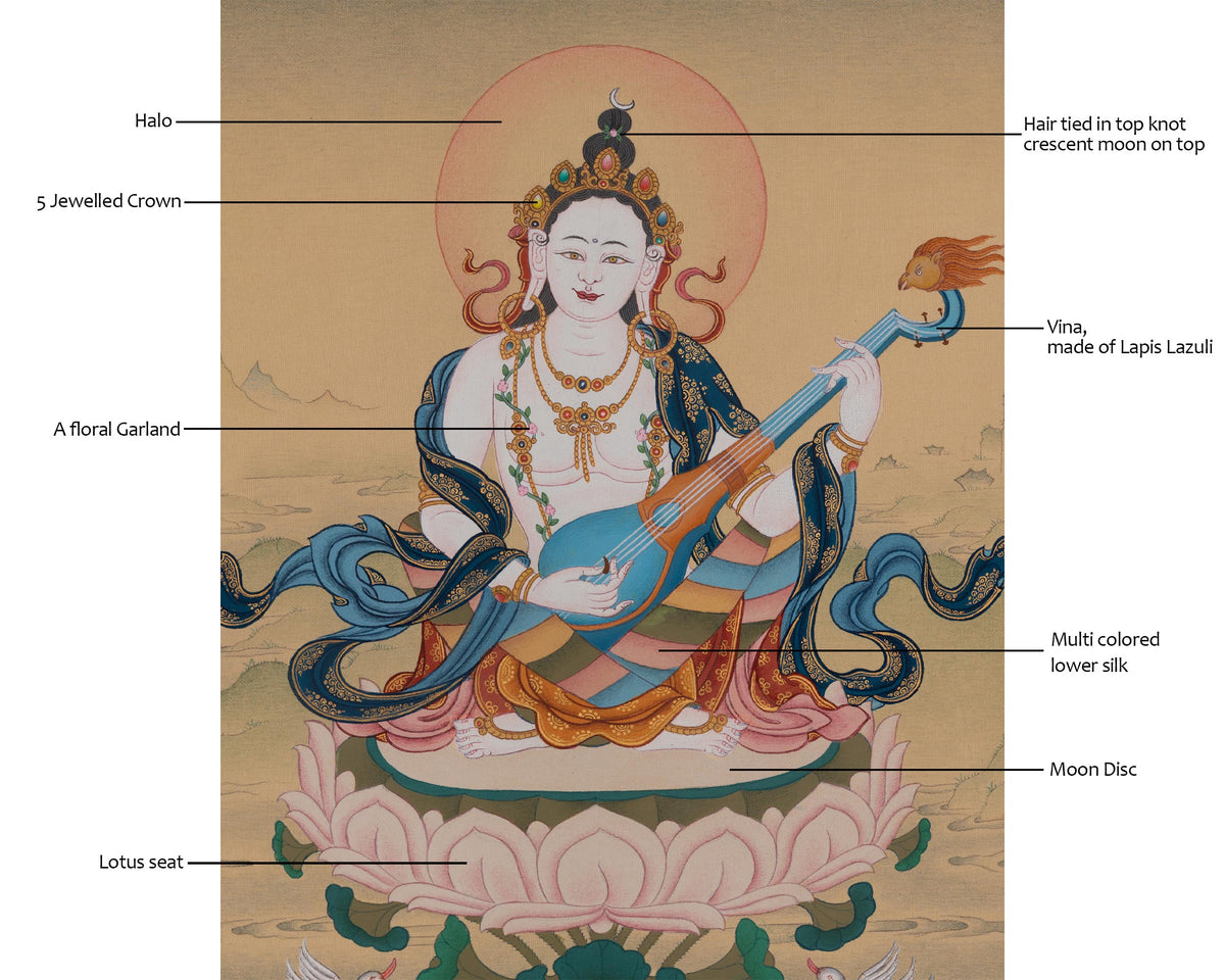 Saraswati Divine Art | Wisdom Deity | Traditional Spiritual Artwork